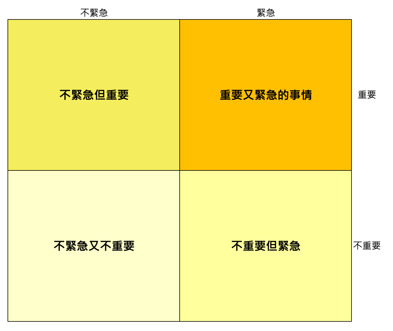 專案管理