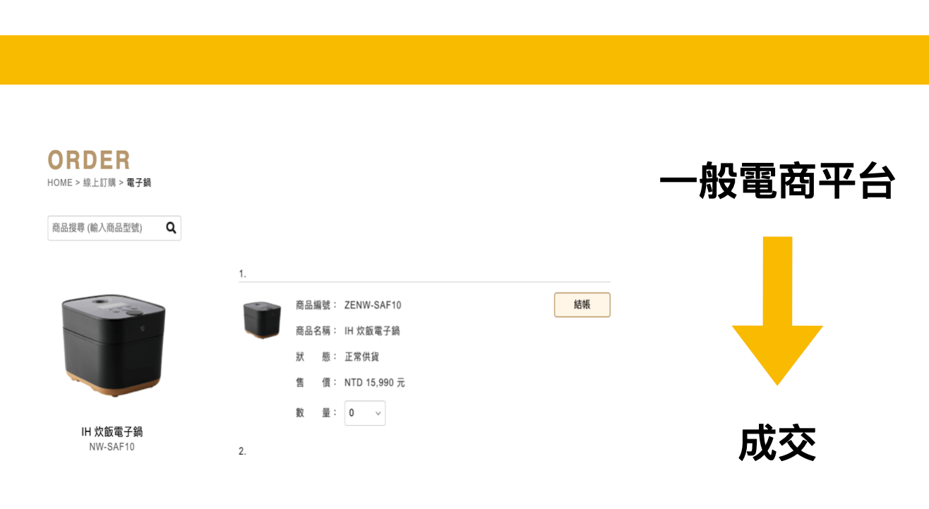 電子商務追蹤