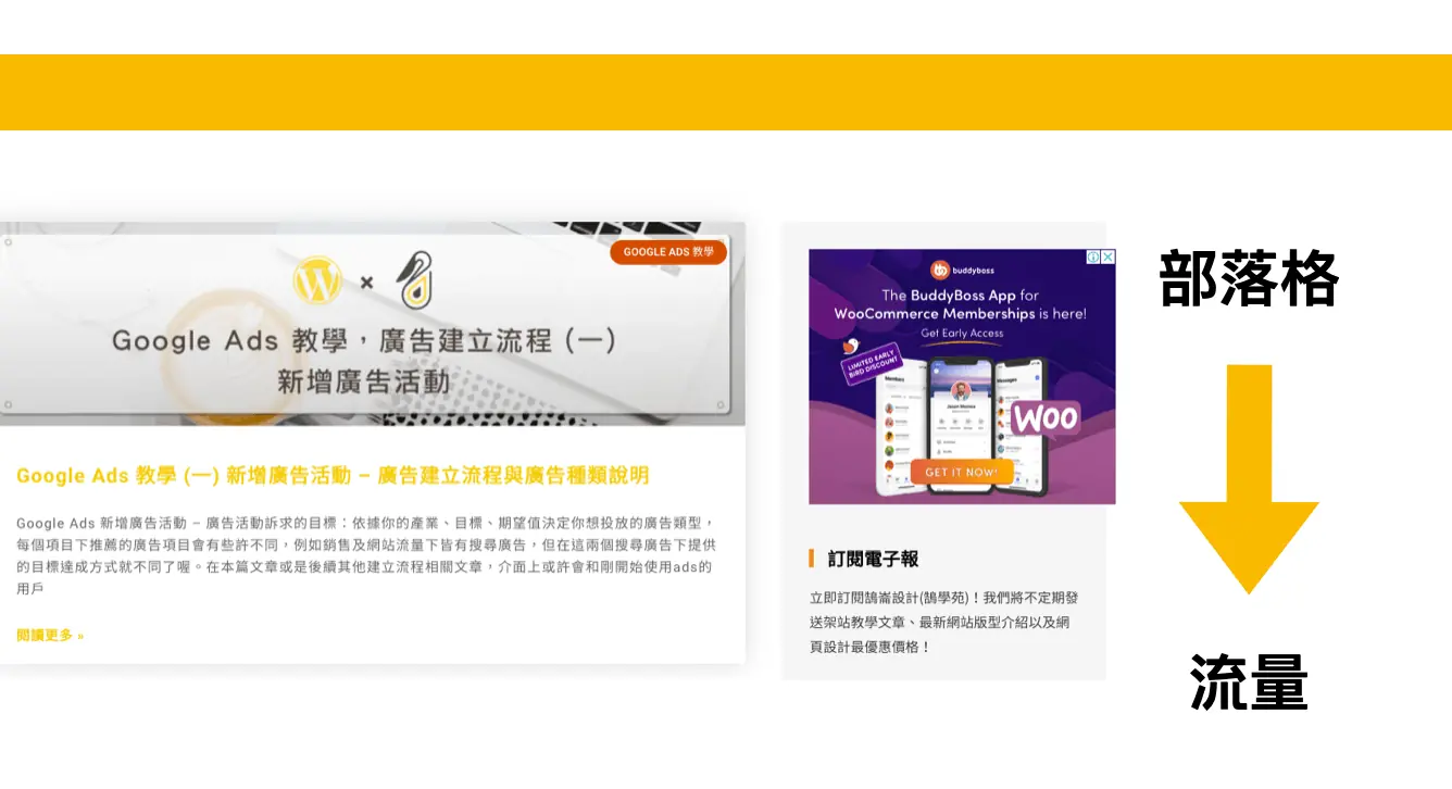 Google分析入門教學(二):三大核心指標電子商務追蹤 電子商務追蹤