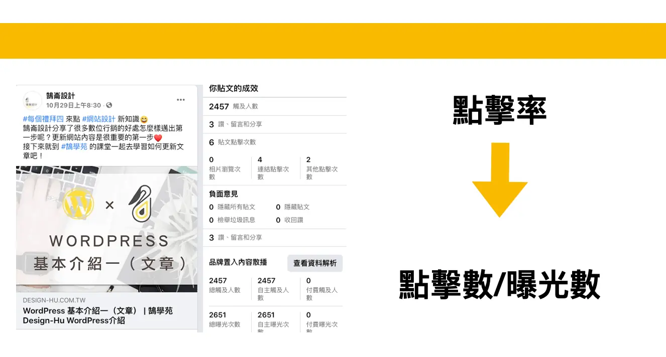 Google分析入門教學(二):三大核心指標電子商務追蹤 電子商務追蹤