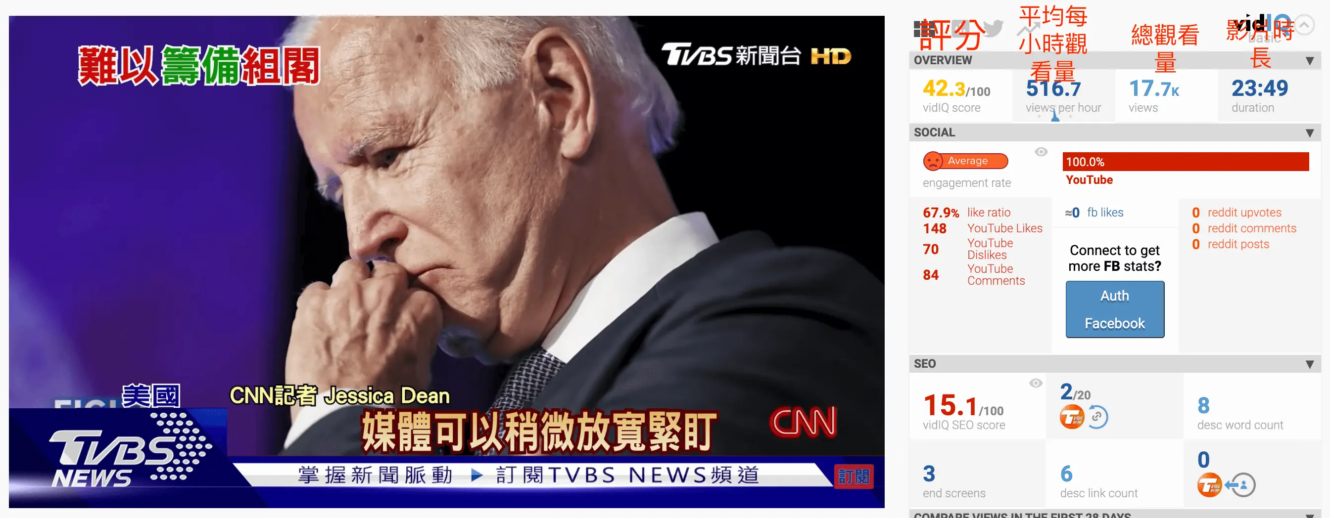 vidIQ Vision for YouTube 教學:用免費擴充功能分析 YouTube 影片 6 舊版 vidIQ 面板的影片總覽,顯示 vidIQ 分數、每小時觀看數、總觀看次數與影片長度