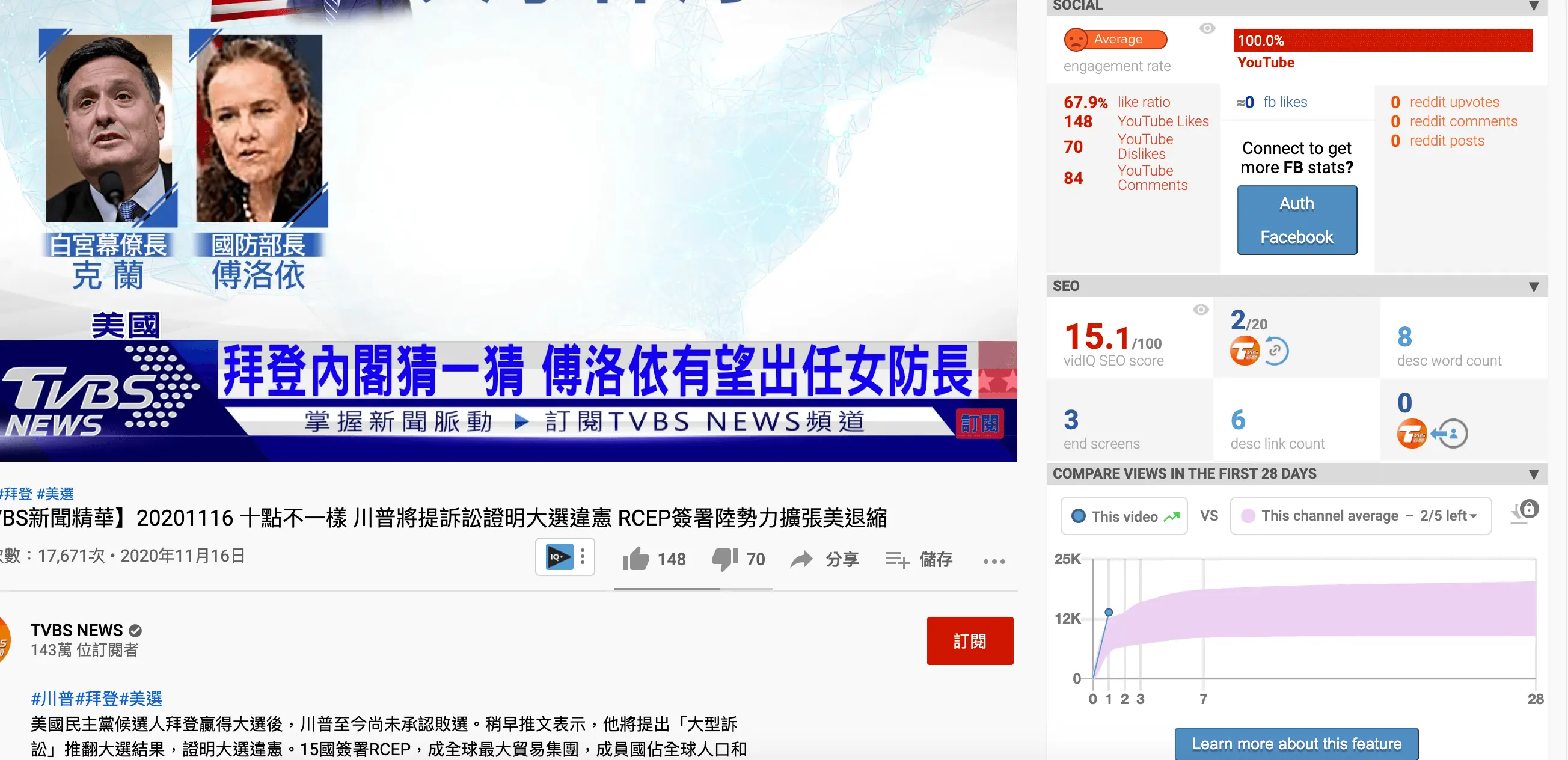 vidIQ Vision for YouTube 教學:用免費擴充功能分析 YouTube 影片 7 舊版 vidIQ 面板的社群互動數據、vidIQ SEO 分數,以及影片前 28 天觀看數與頻道平均的比較圖