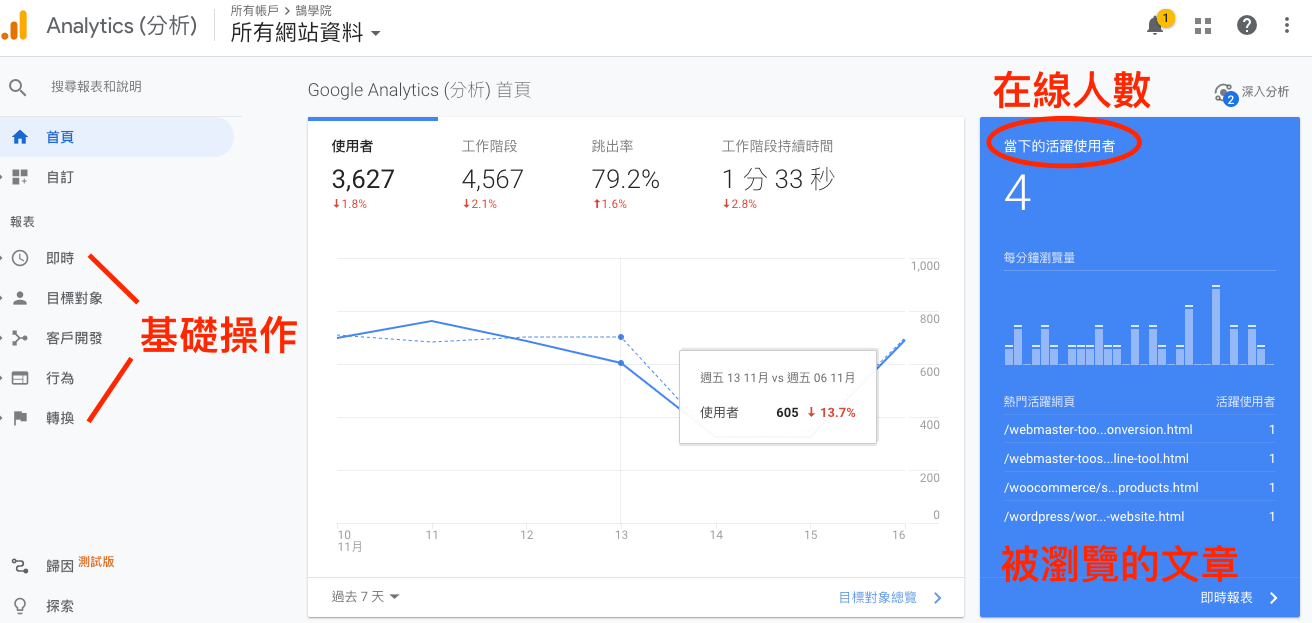 創建GA帳號