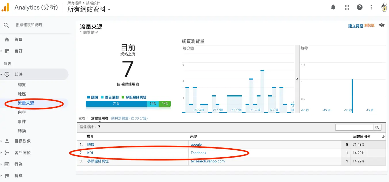 GA如何分辨流量來源