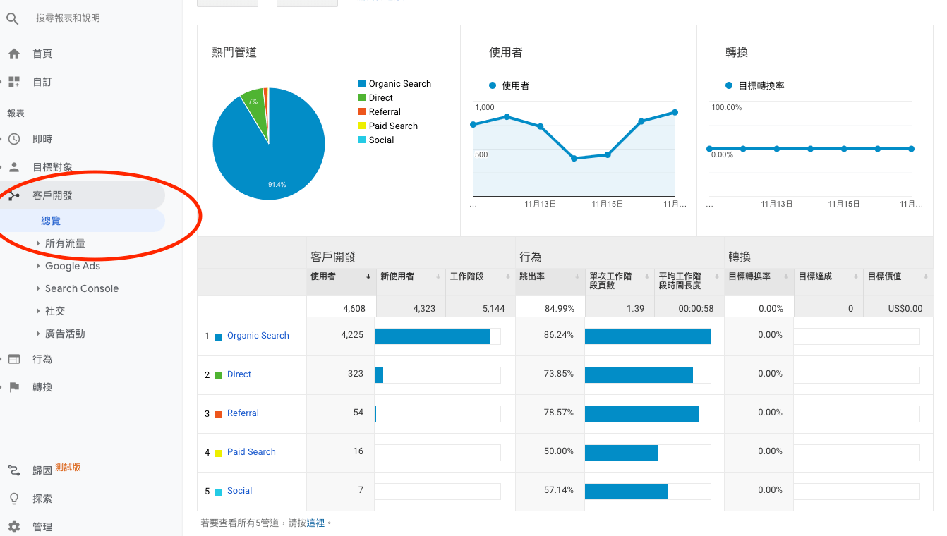 GA如何分辨流量來源