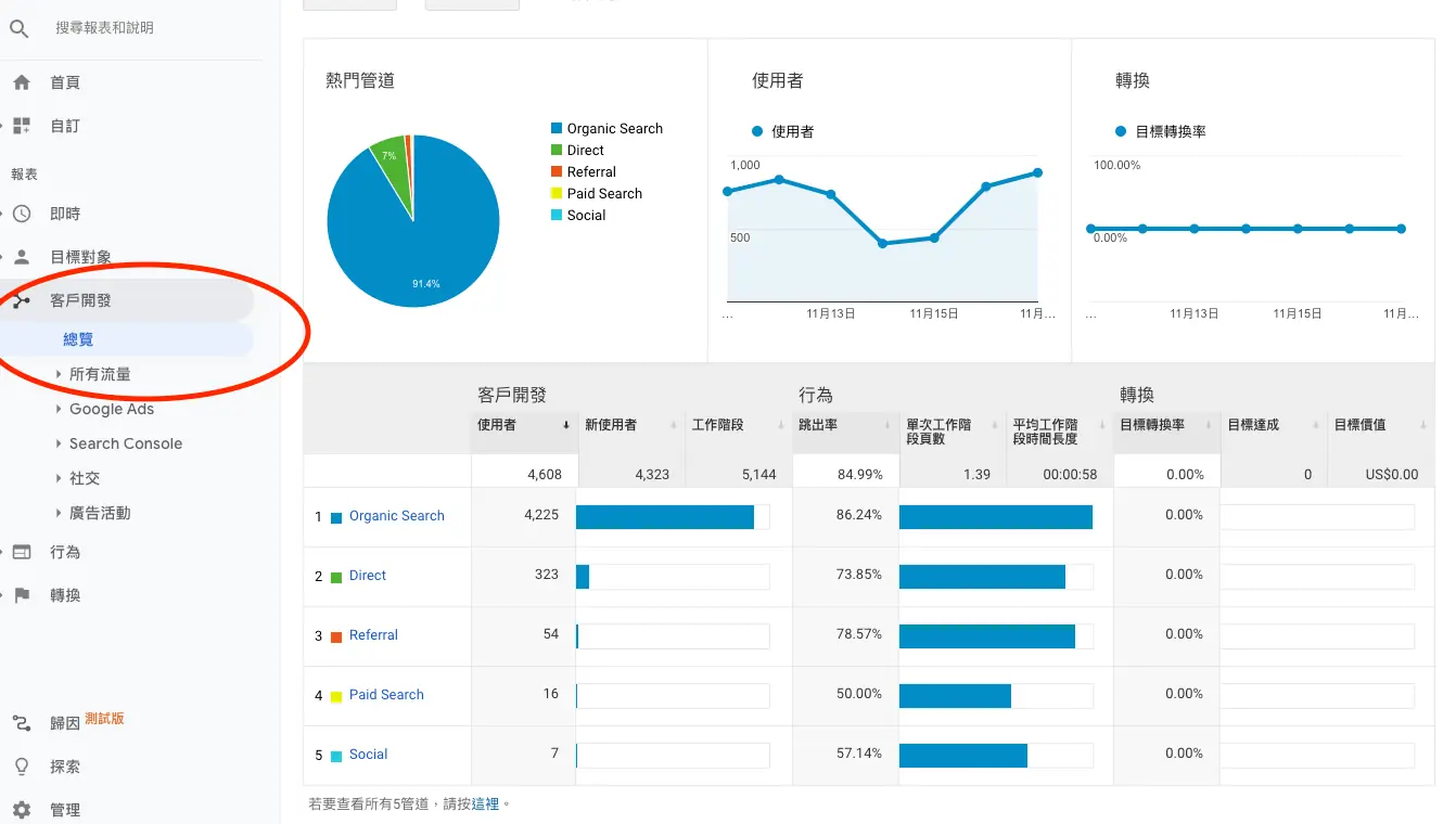 GA如何分辨流量來源