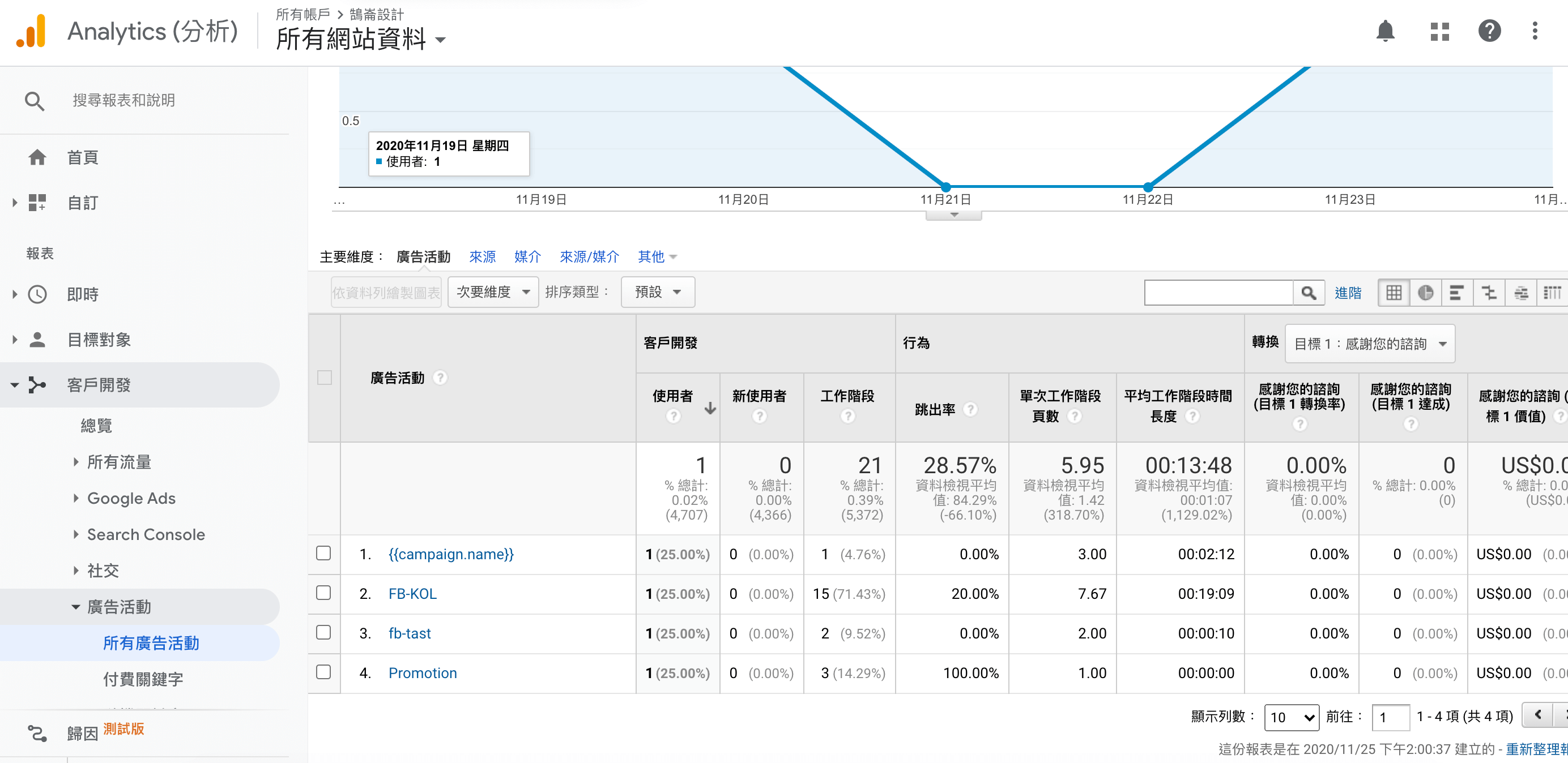 數位廣告策略