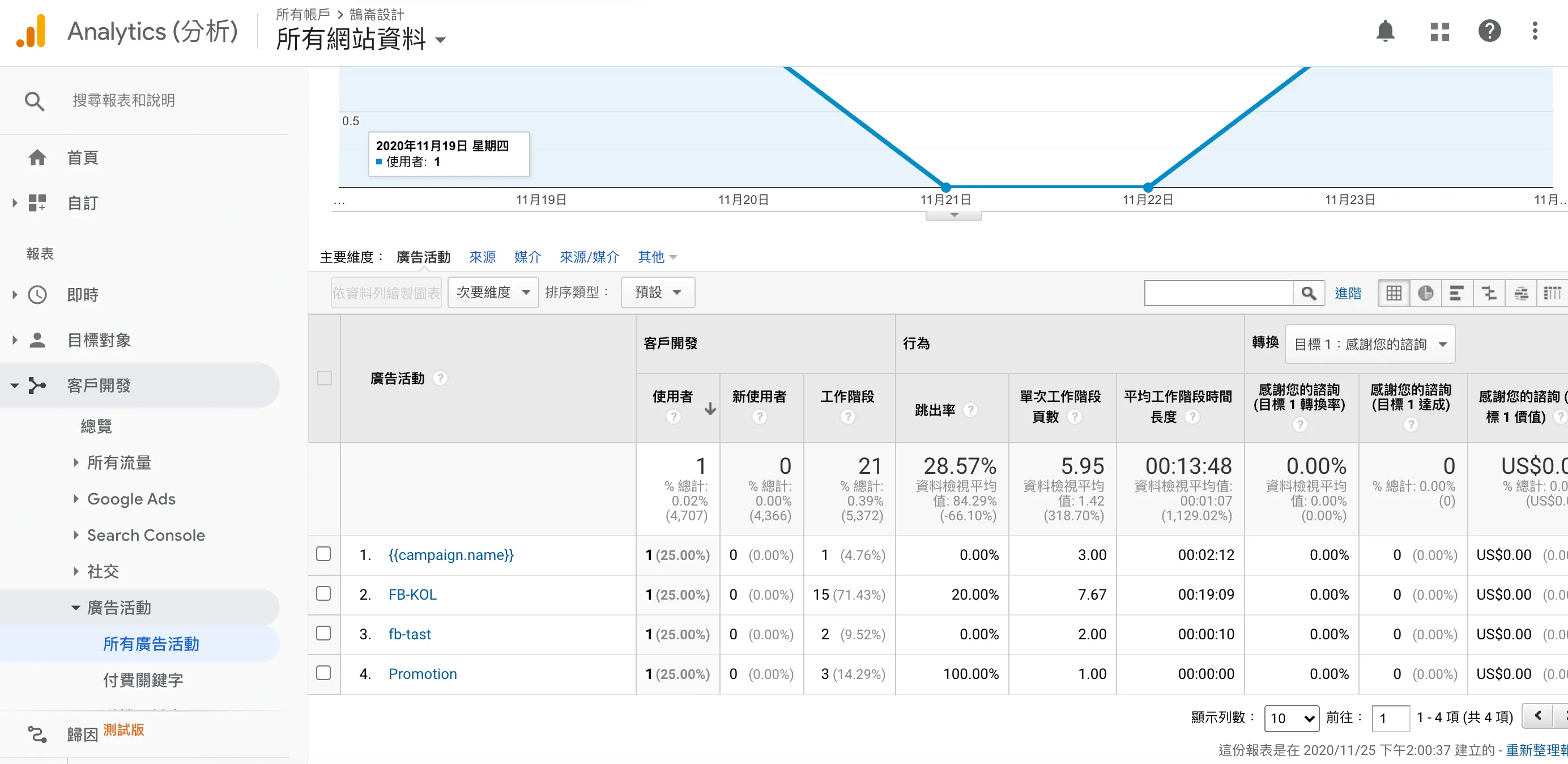 Gooogle分析入門教學(5):從大數據看你的數位廣告策略 數位廣告策略