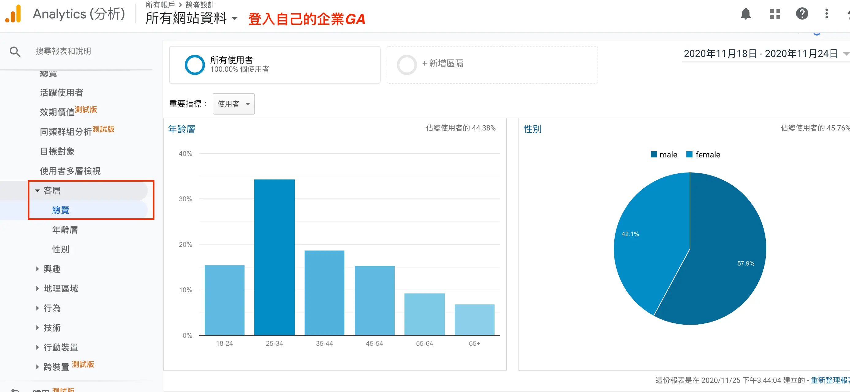 Gooogle分析入門教學(5):從大數據看你的數位廣告策略 數位廣告策略