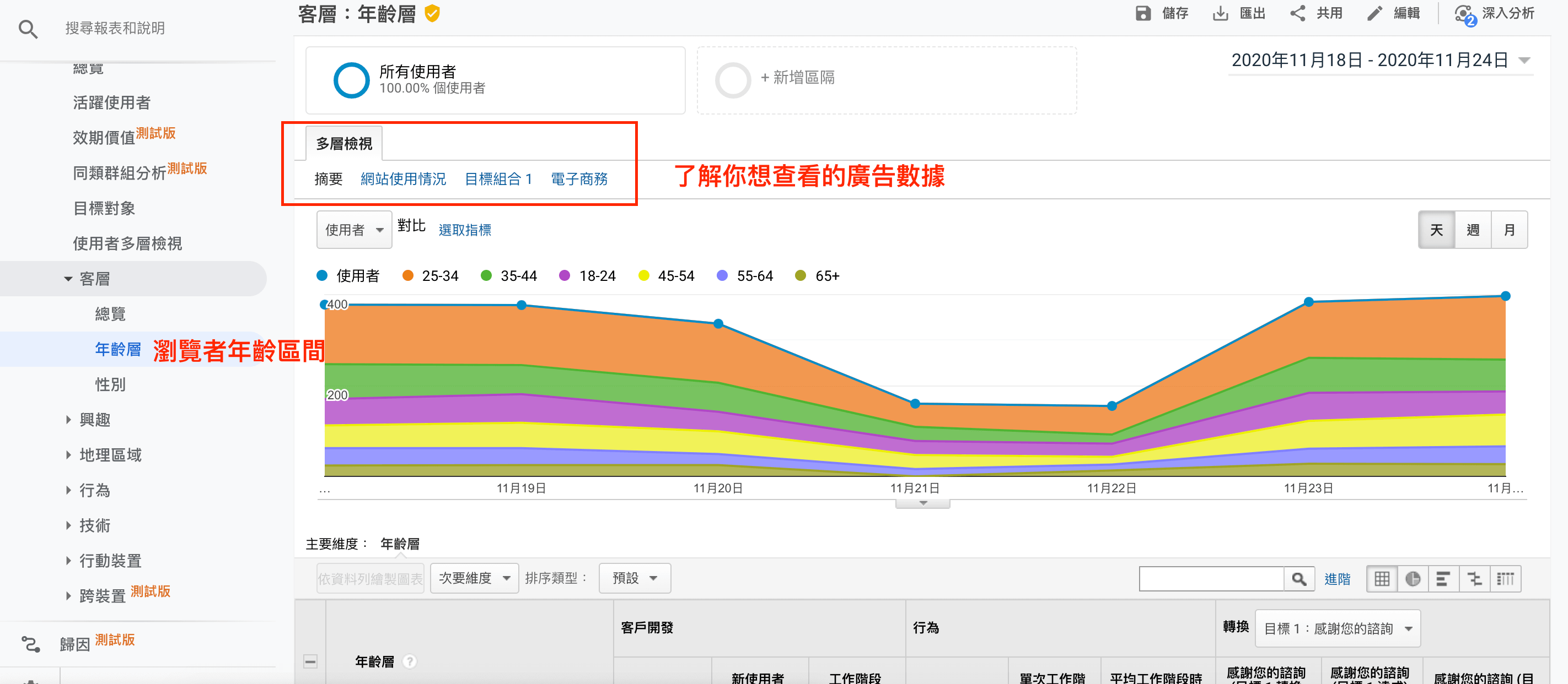 數位廣告策略