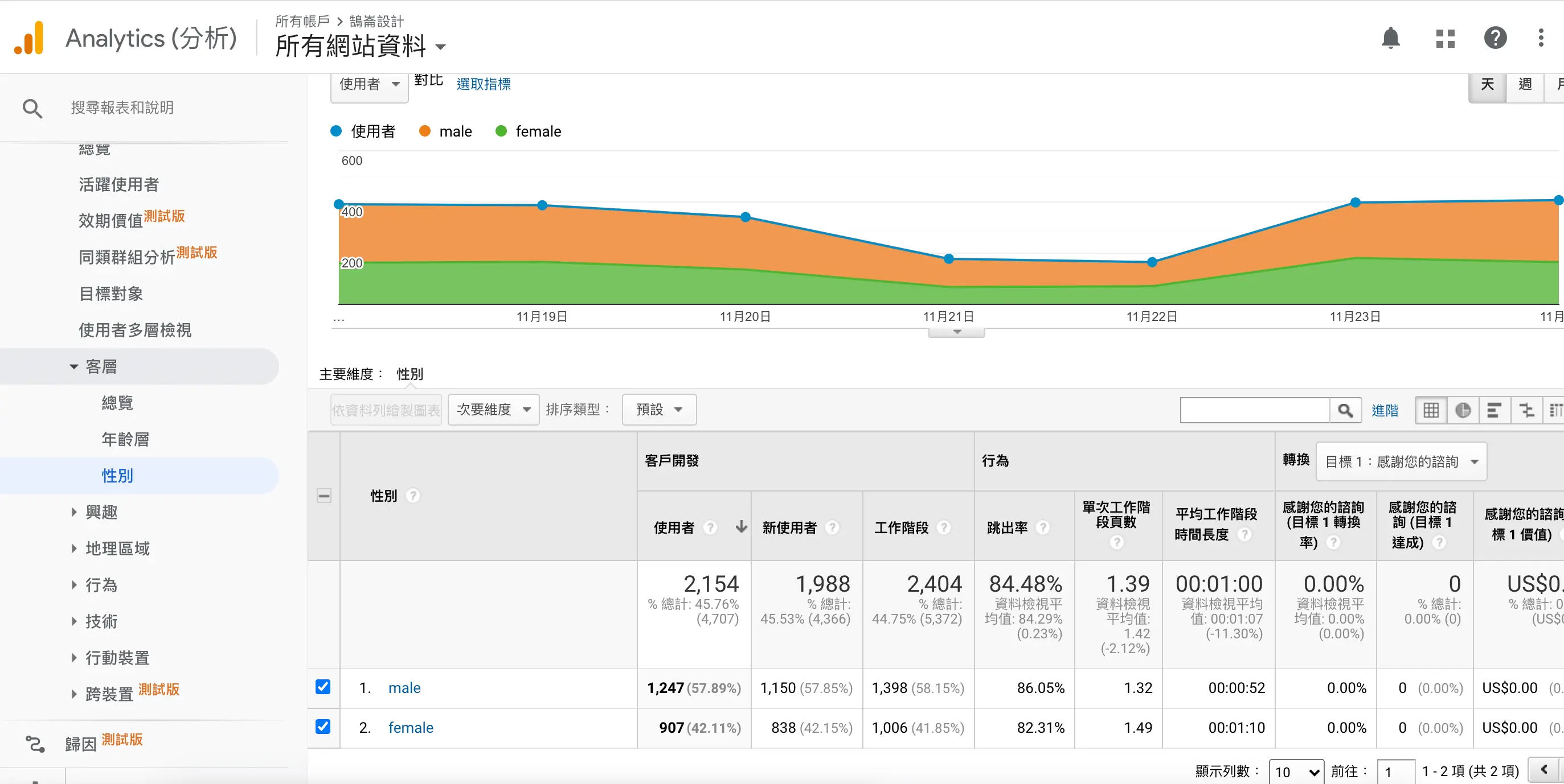 Gooogle分析入門教學(5):從大數據看你的數位廣告策略 數位廣告策略