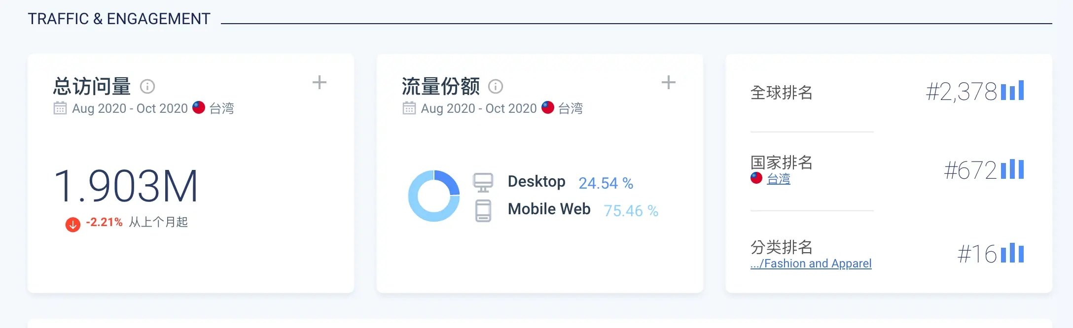 Gooogle分析入門教學(5):從大數據看你的數位廣告策略 數位廣告策略
