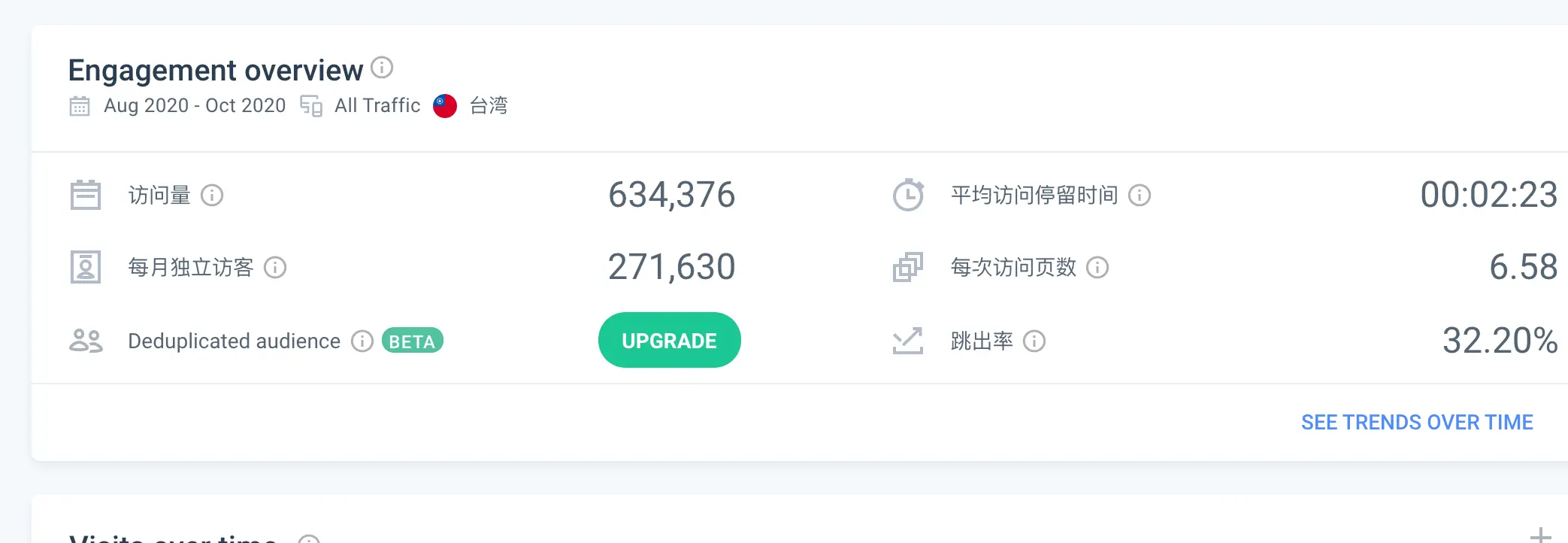 Gooogle分析入門教學(5):從大數據看你的數位廣告策略 數位廣告策略