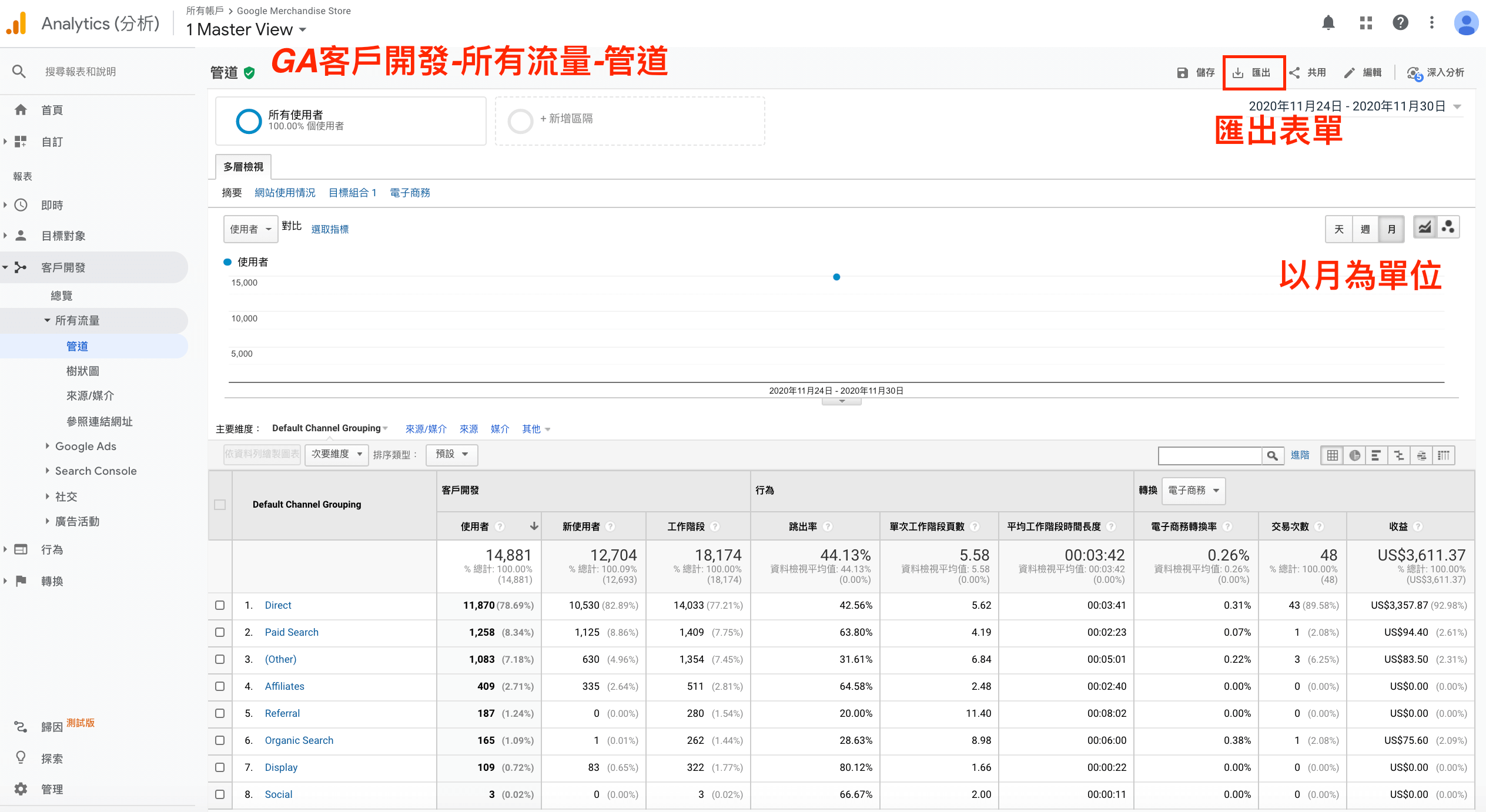 數位廣告成效