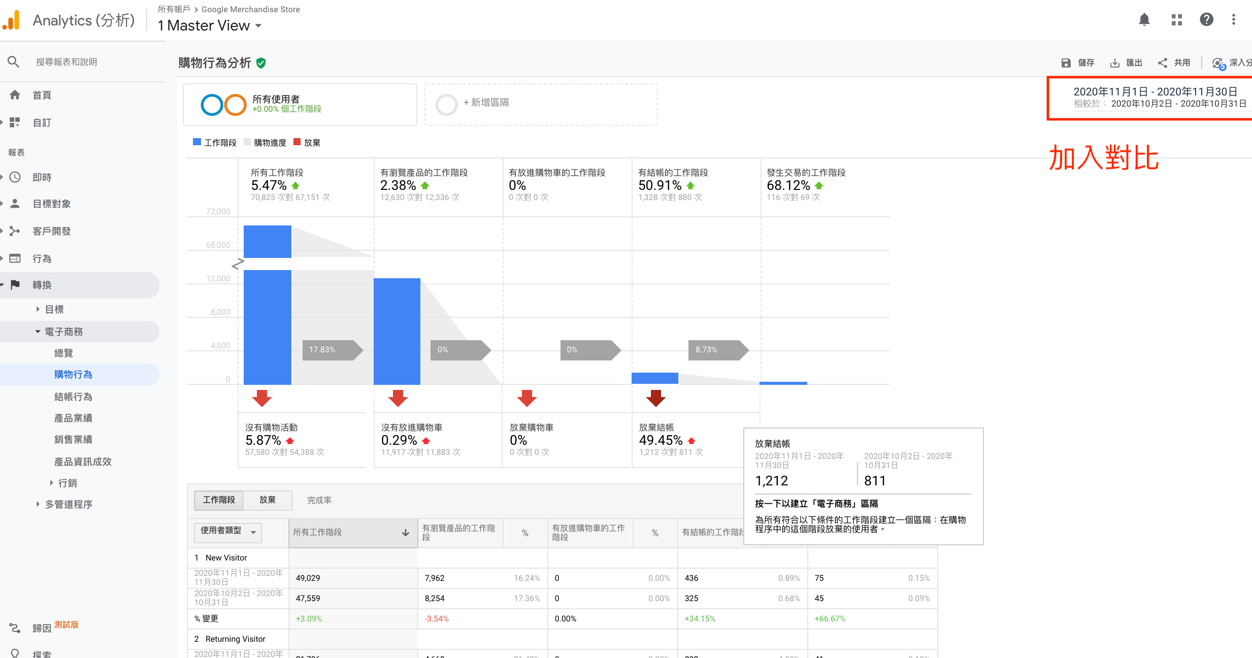 數位廣告成效