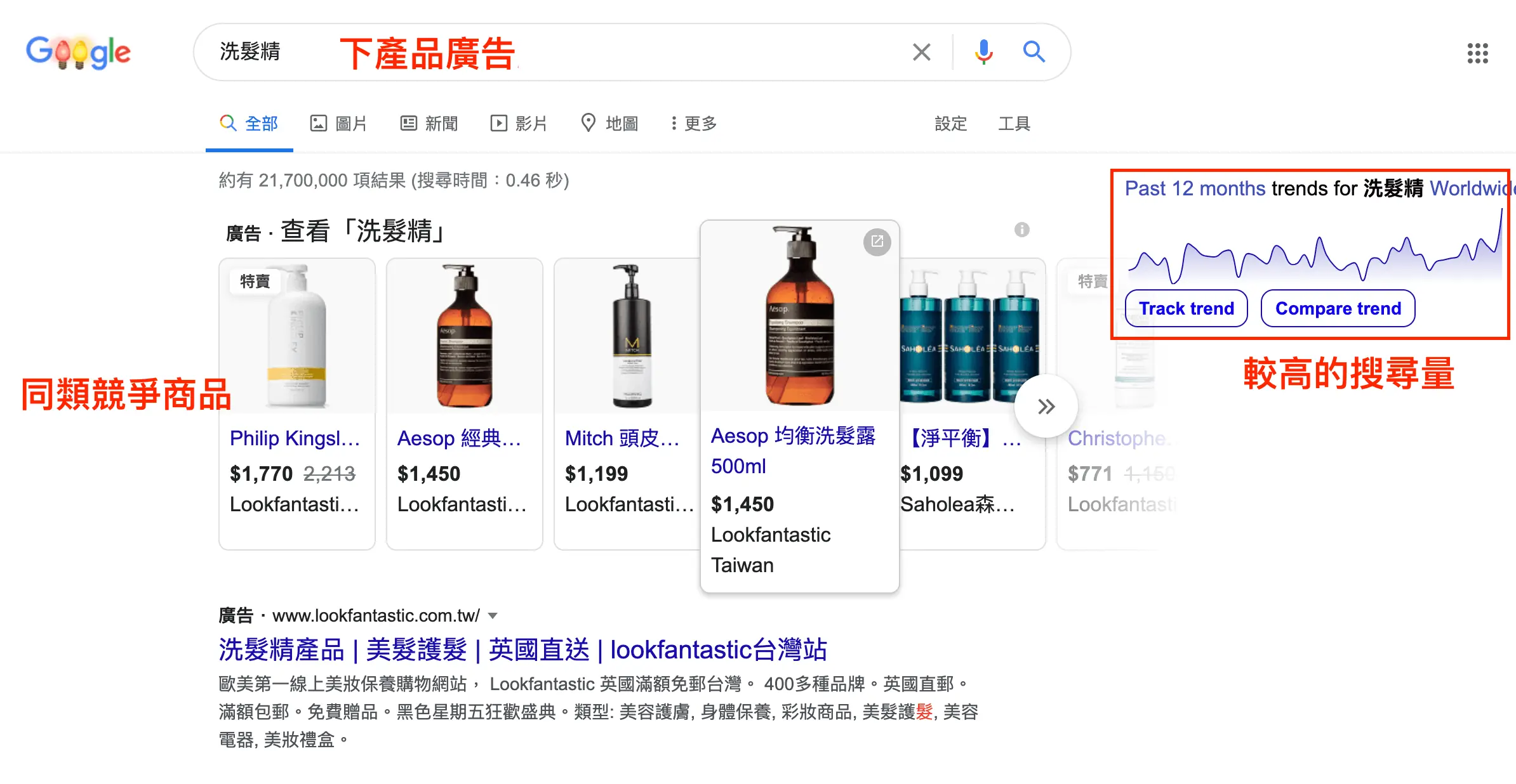 怎麼合理分配廣告費用?電商新手投放廣告的兩大重點! 分配廣告費用
