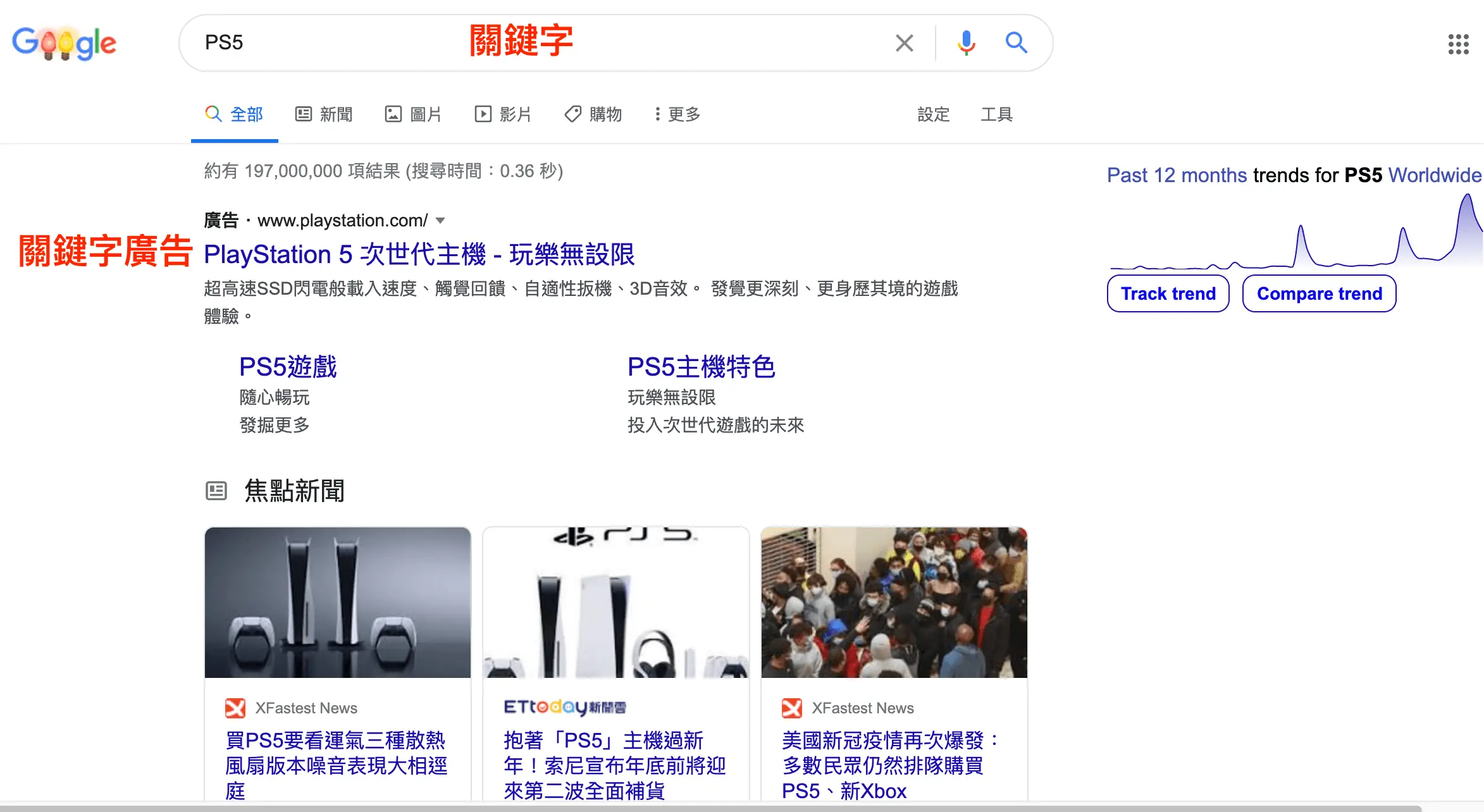 怎麼合理分配廣告費用?電商新手投放廣告的兩大重點! 分配廣告費用