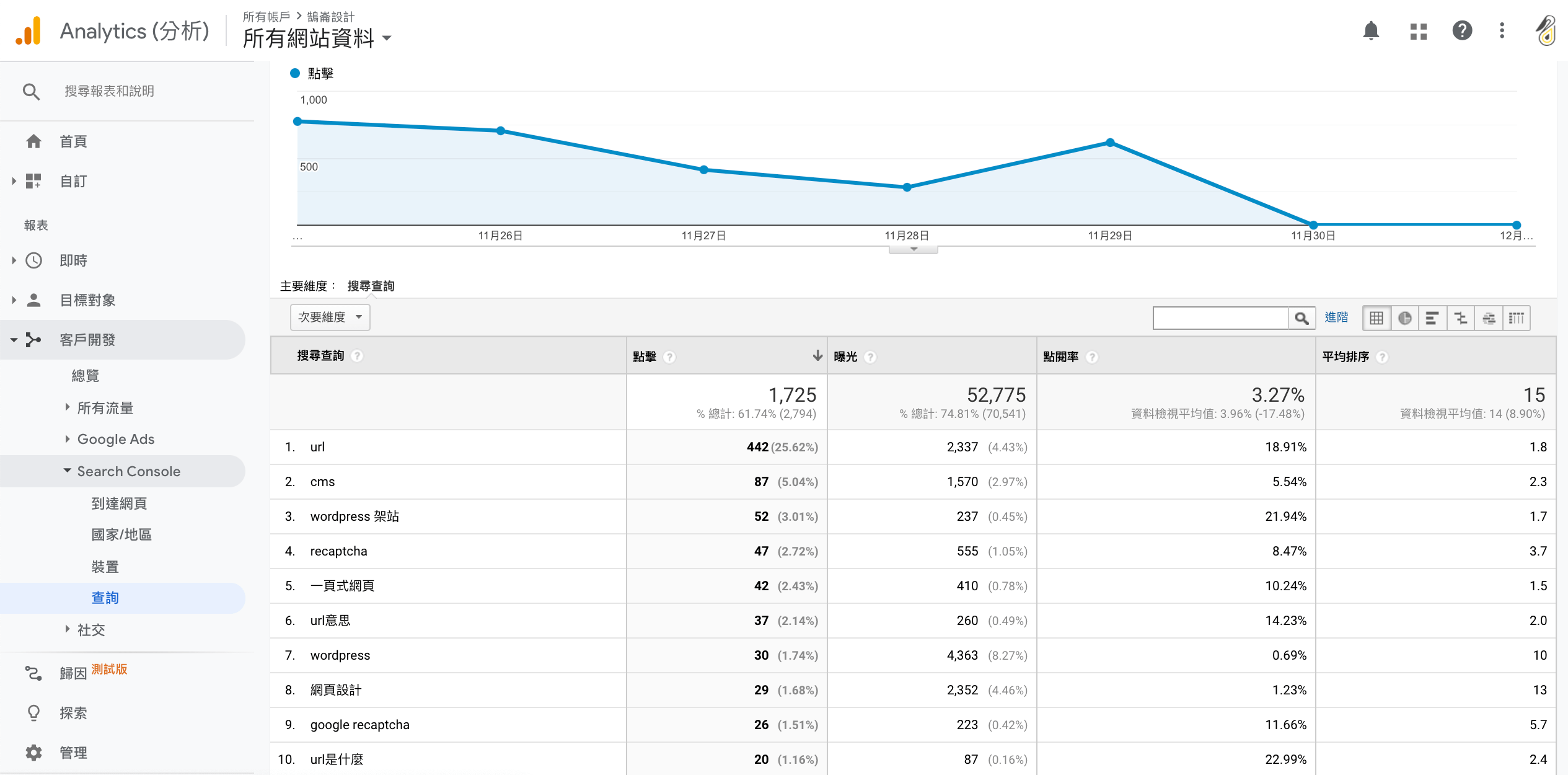 運用GA了解客戶