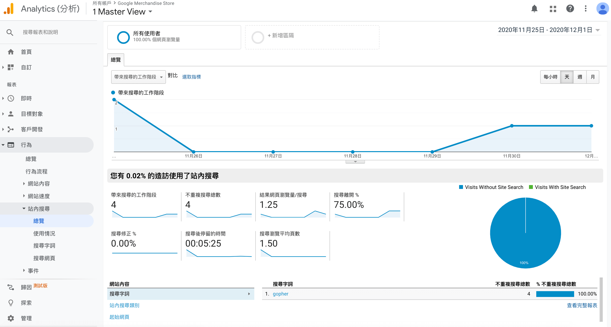 "運用GA了解客戶</p