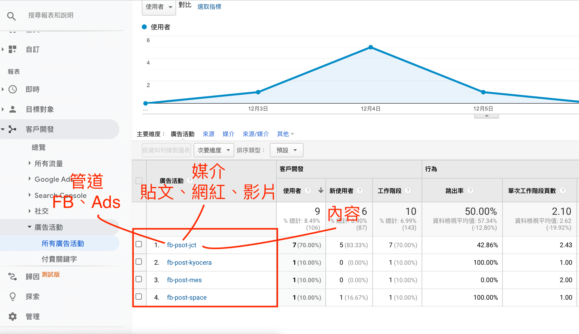 提高GA數據精確度