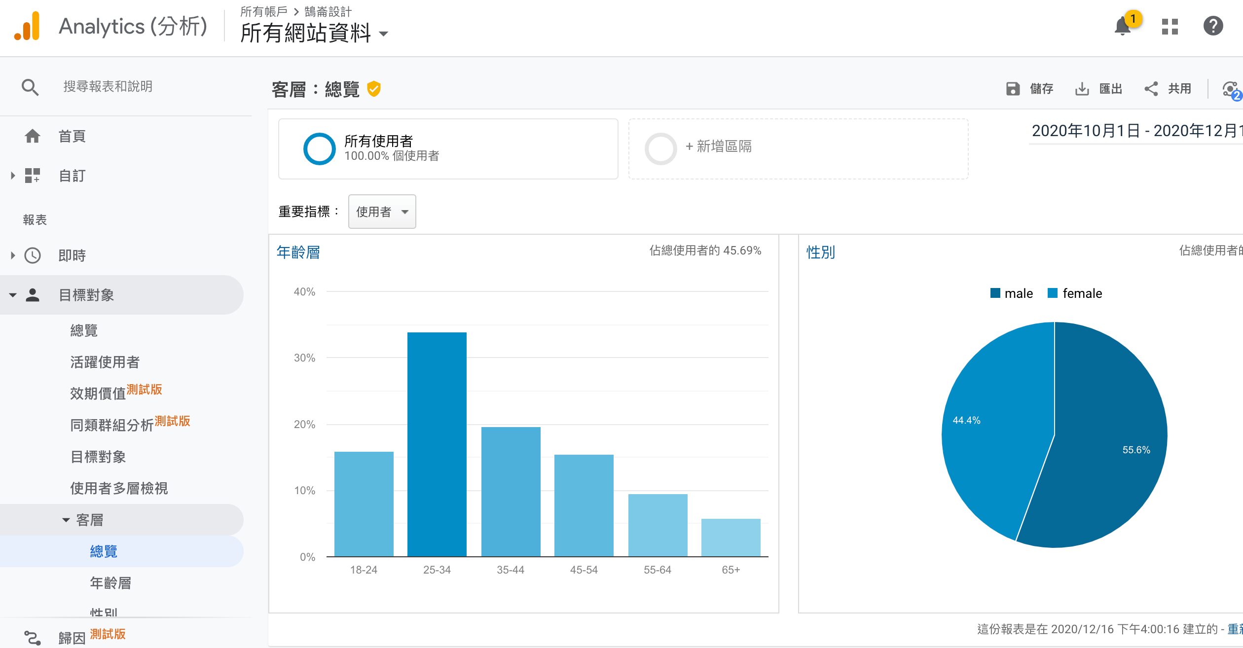 GA再行銷