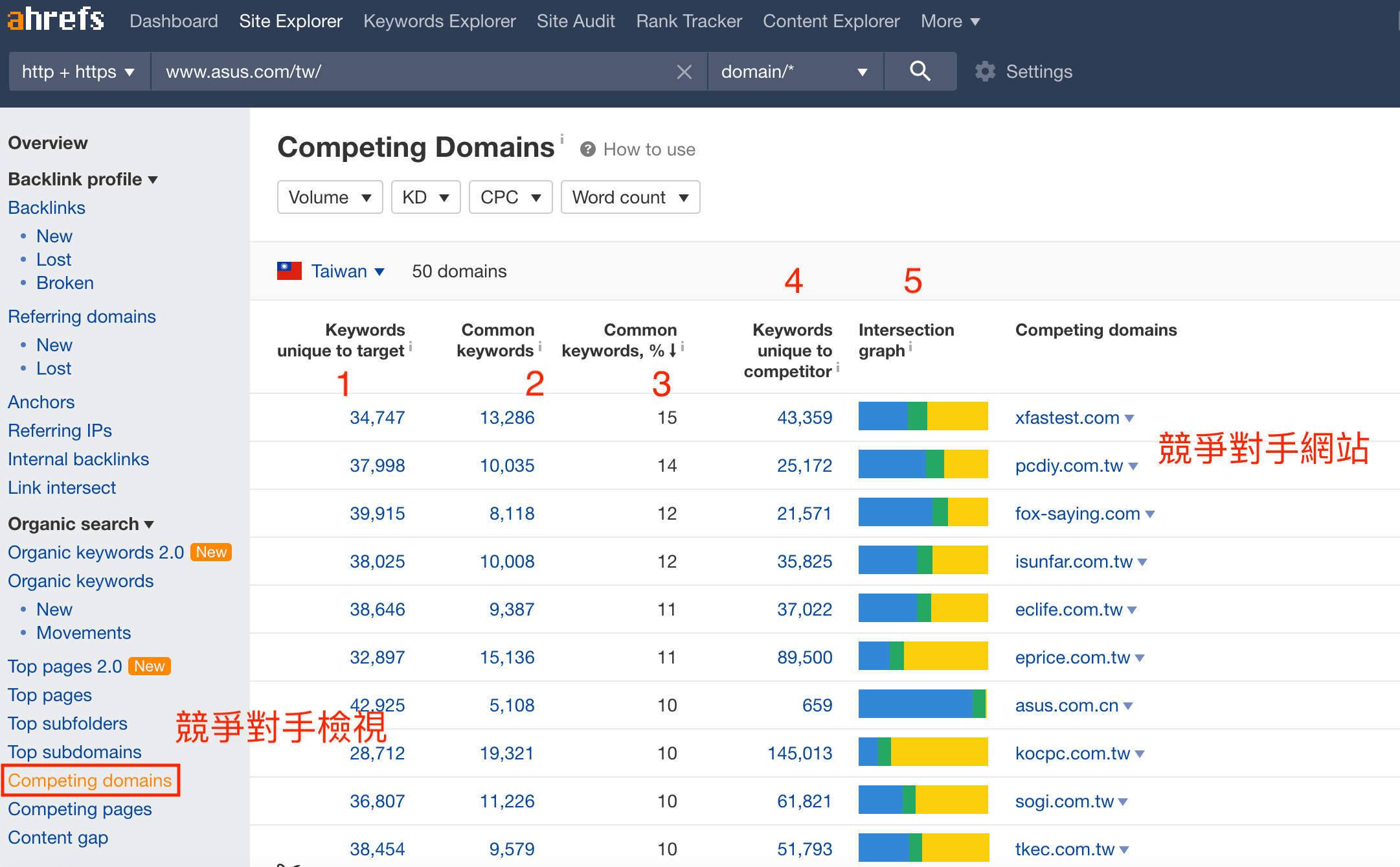 競爭對的手關鍵字