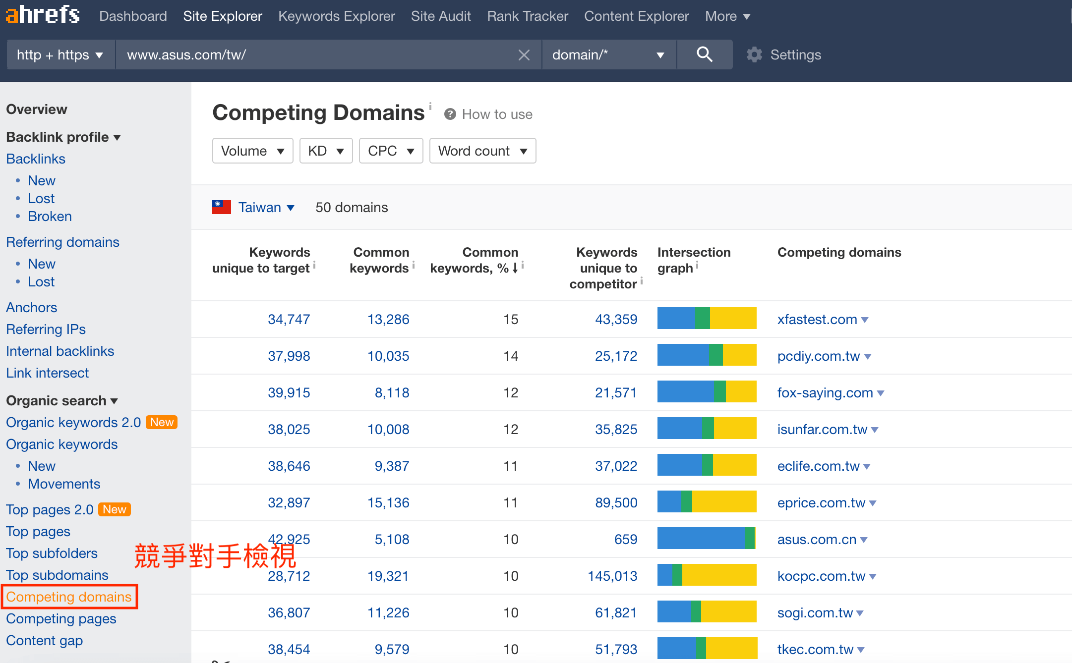 競爭對的手關鍵字