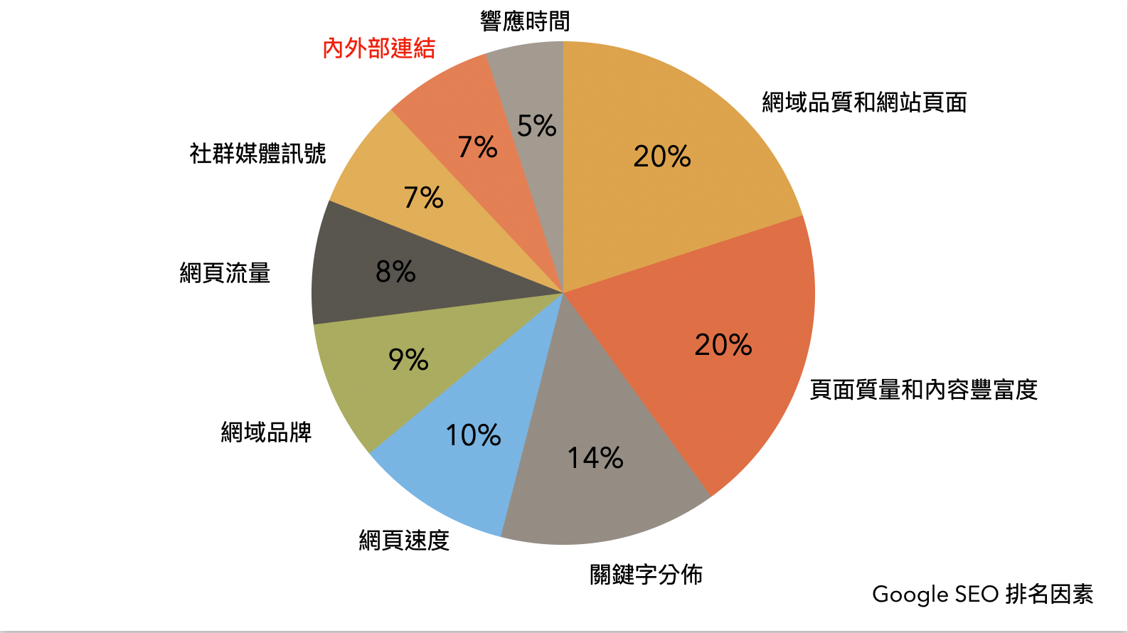 外部連結