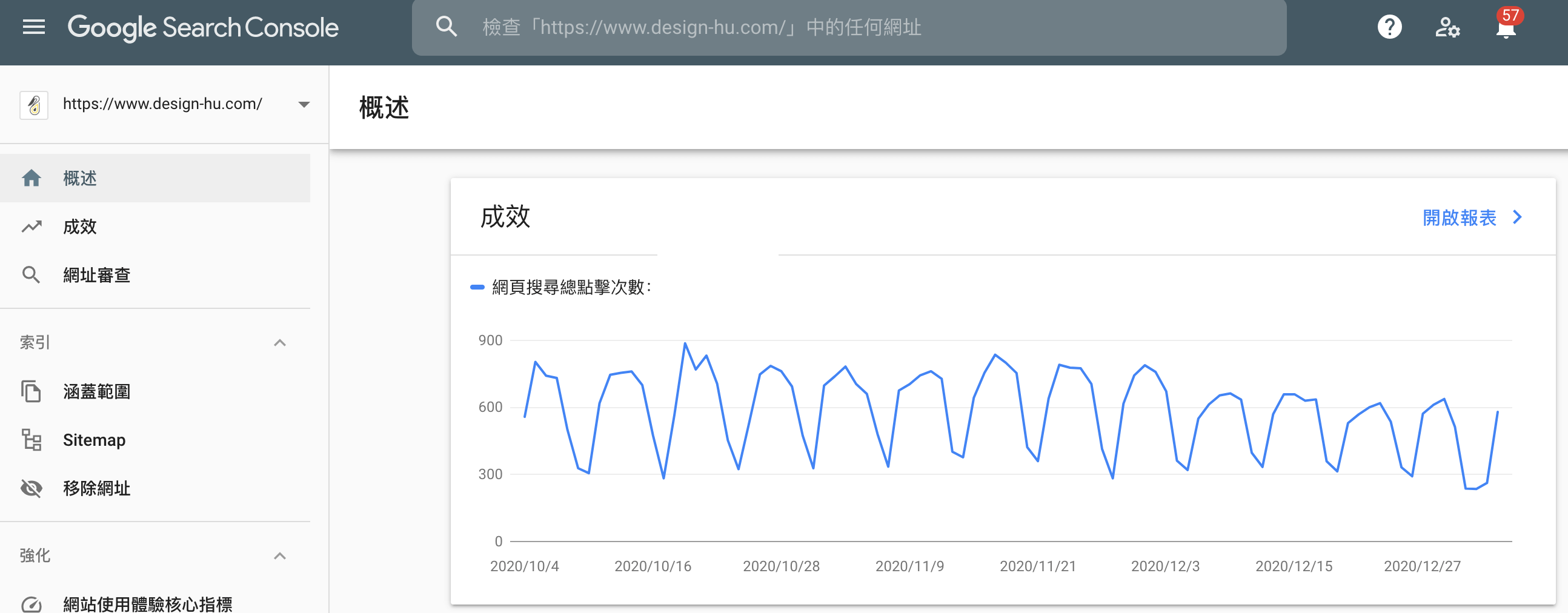 Google Search Console