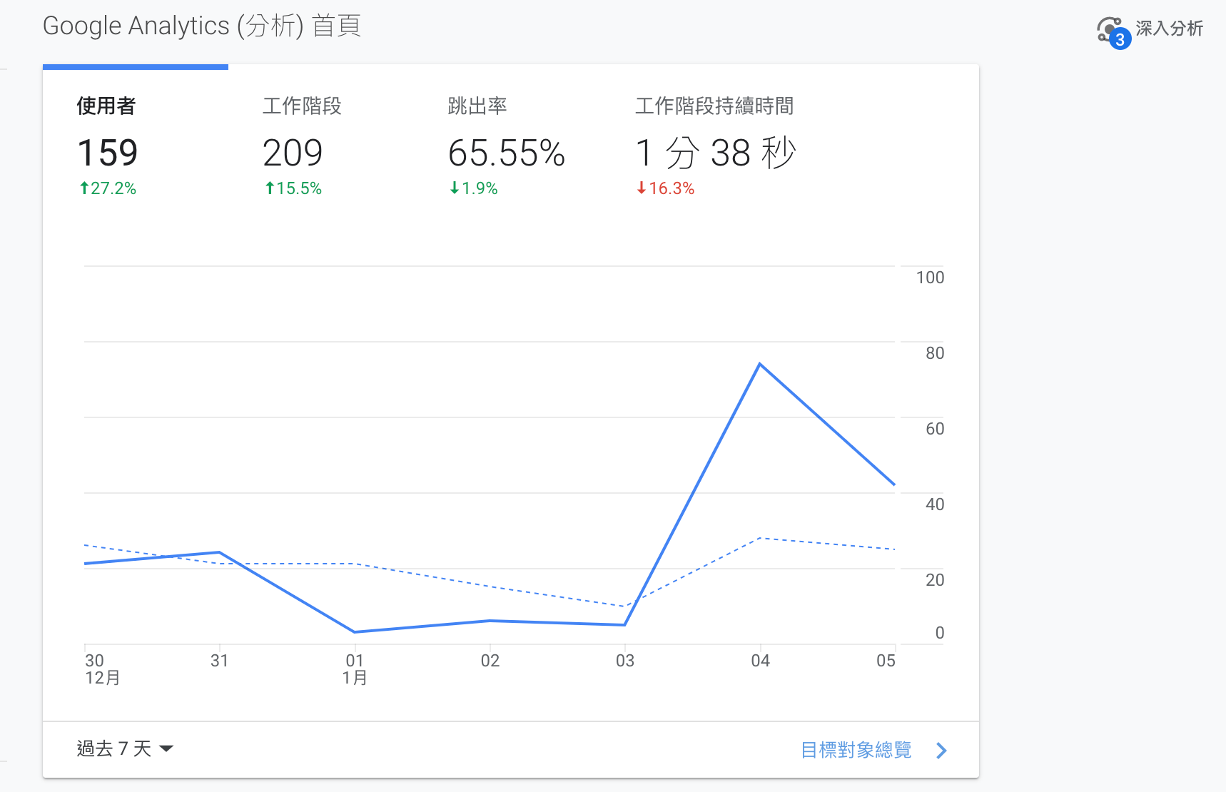 外部連結