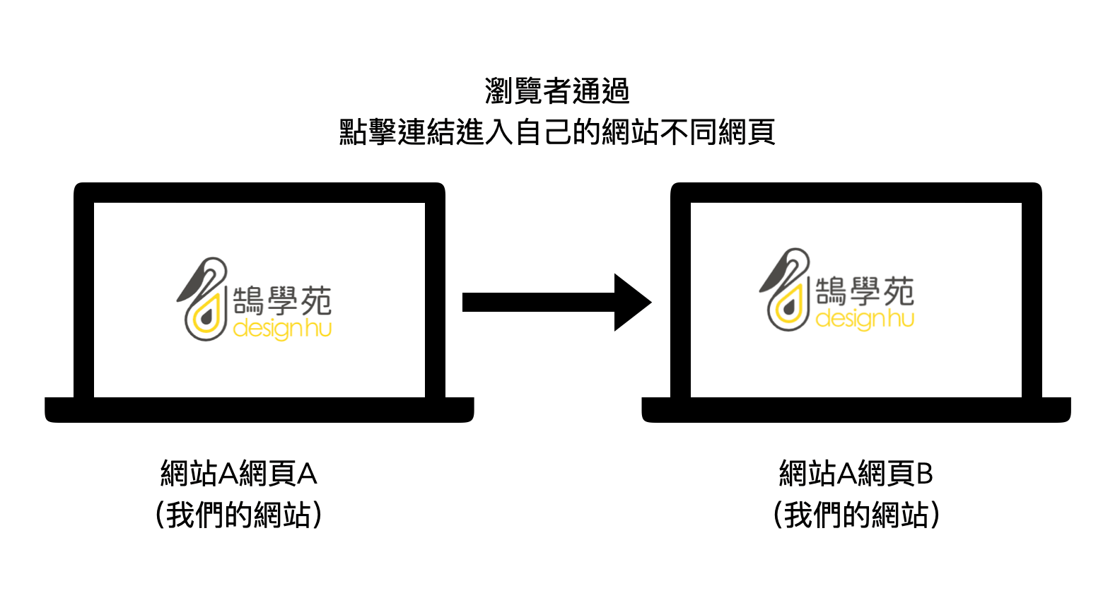 反向連結