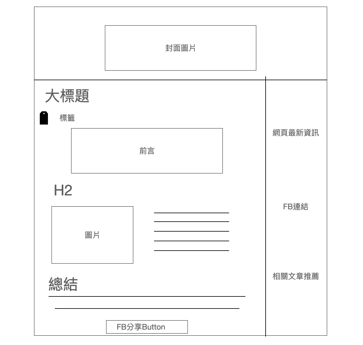 Custom Post Type UI 教學:免寫程式建立自訂文章類型與分類 7 手繪的文章版型草圖,標示標題、圖片與內文的位置