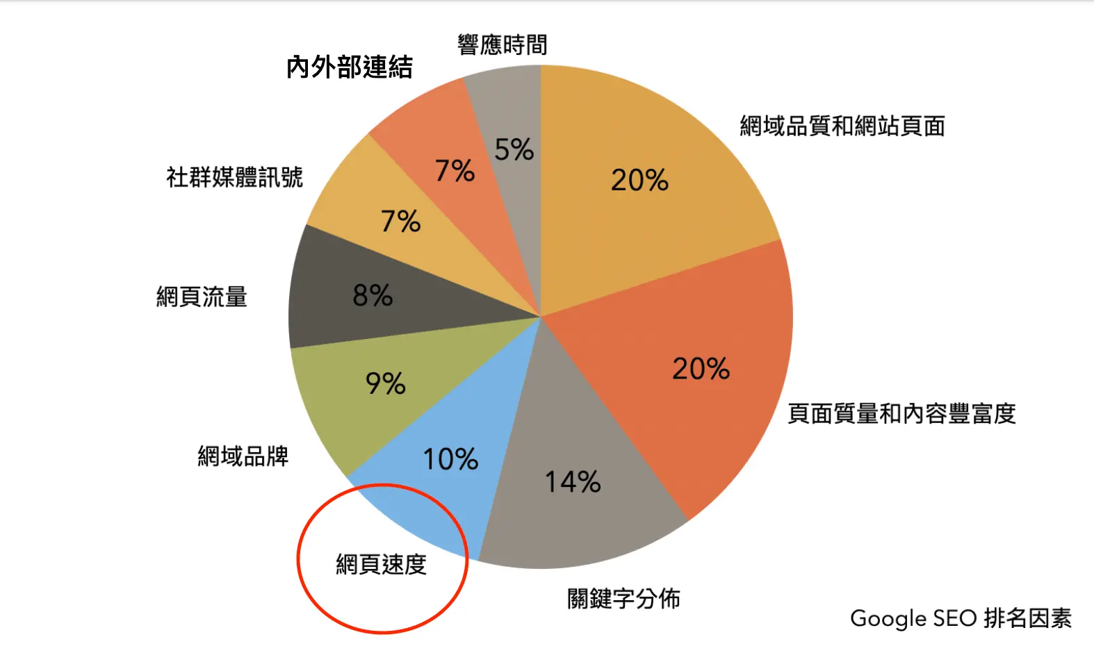 網站速度有多重要?如何利用Autoptimize自動優化網站內容提升載入速度! Autoptimize