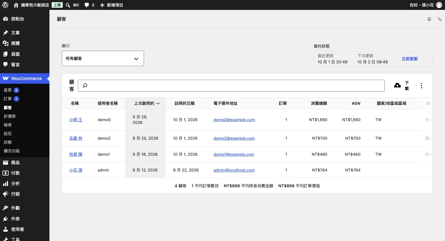 WooCommerce 訂單、顧客與 WordPress 優惠折扣碼設定教學 4 WooCommerce 顧客列表:每位會員的訂單數、消費總額與平均訂單金額,下方有整體平均值