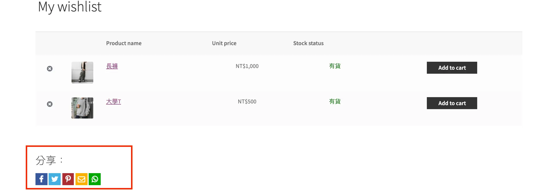 前台 My wishlist 頁面，列出商品名稱、單價、庫存狀態與加入購物車按鈕，下方紅框標示分享按鈕
