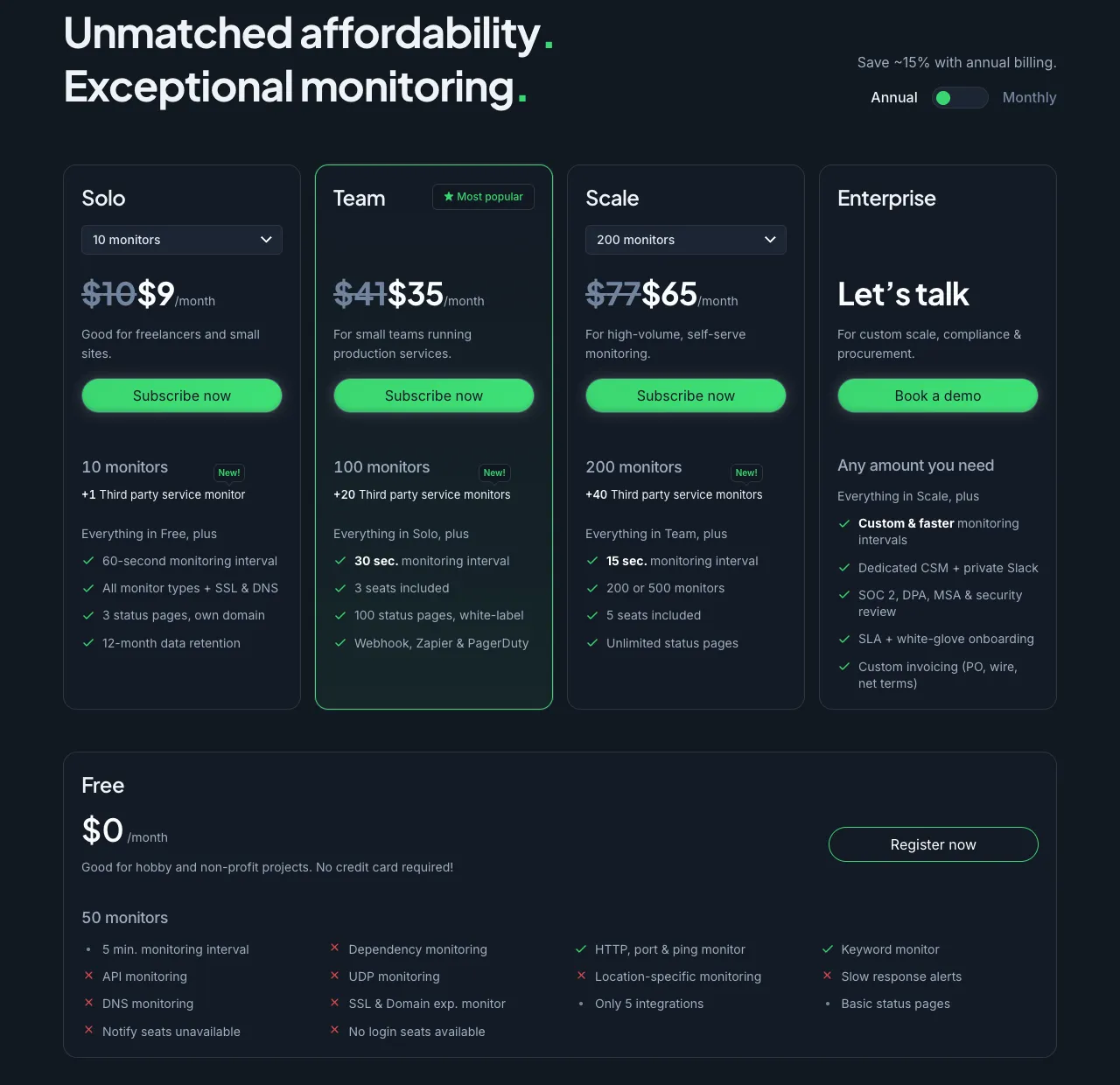 UptimeRobot 教學:免費網站監控設定,網站掛掉立即通知(2026) 2 UptimeRobot 2026 定價頁:Free 免費方案 50 個監控、5 分鐘間隔,付費方案 Solo、Team、Scale