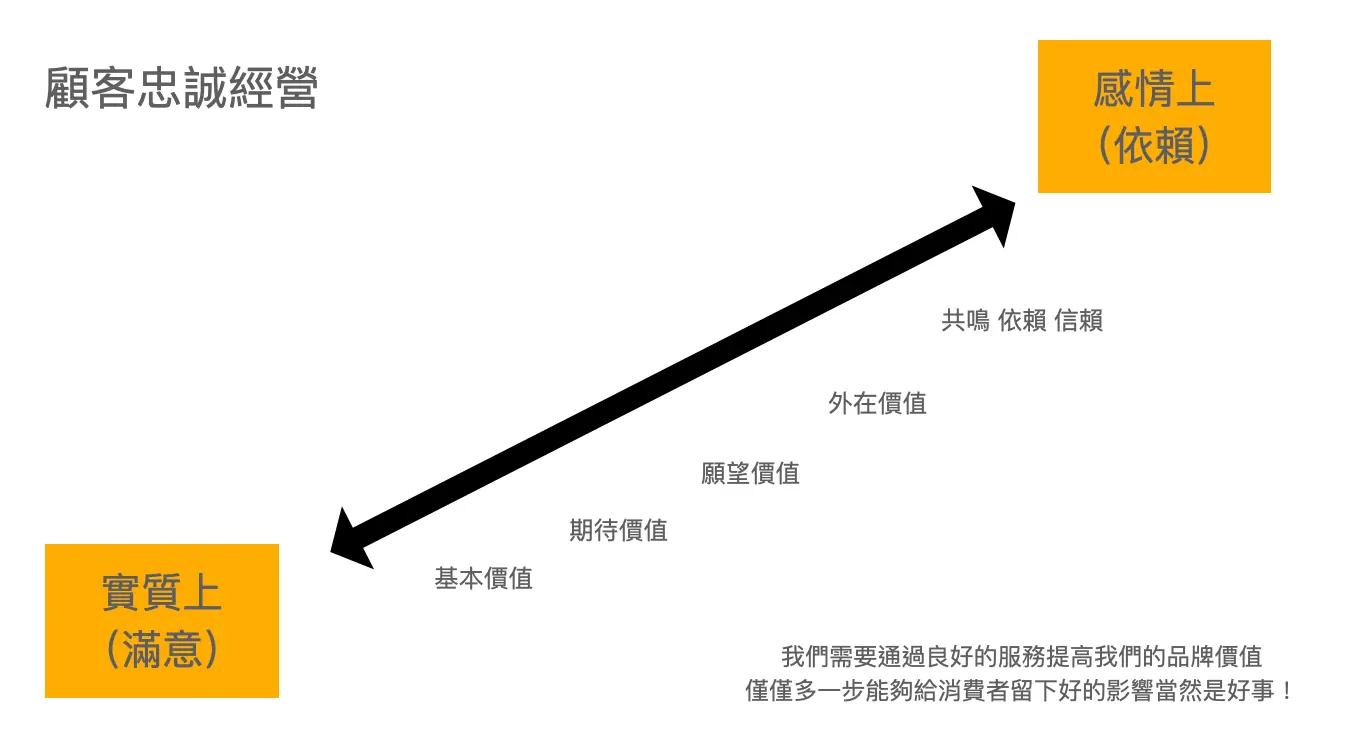 如何提高瀏覽者使用體驗!3個WooCommerce外掛提高你的電商評價! 瀏覽者使用體驗