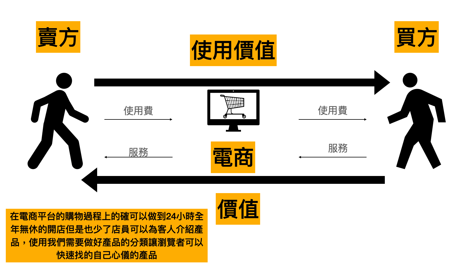 商品分類