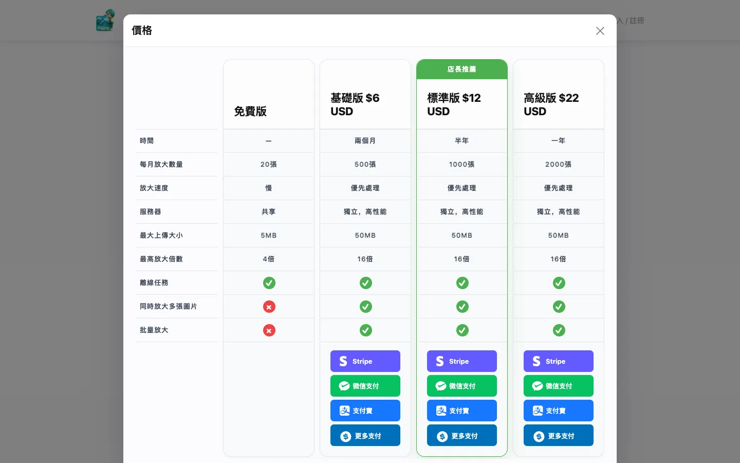 Bigjpg 價格表，比較免費版、基礎版 US$6、標準版 US$12、高級版 US$22 的期間、每月數量、上傳大小與最高倍數