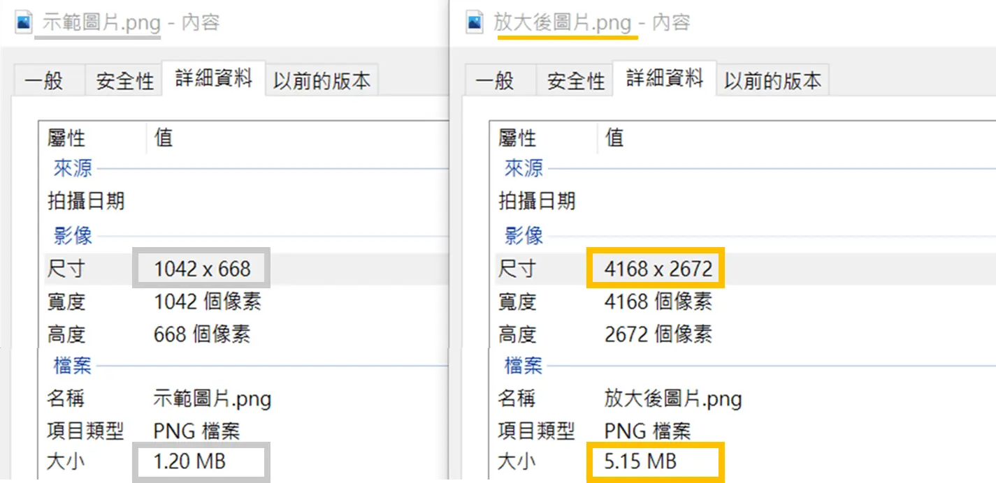 放大前後的檔案內容對照：尺寸由 1042×668 變為 4168×2672，大小由 1.26MB 變為 5.15MB