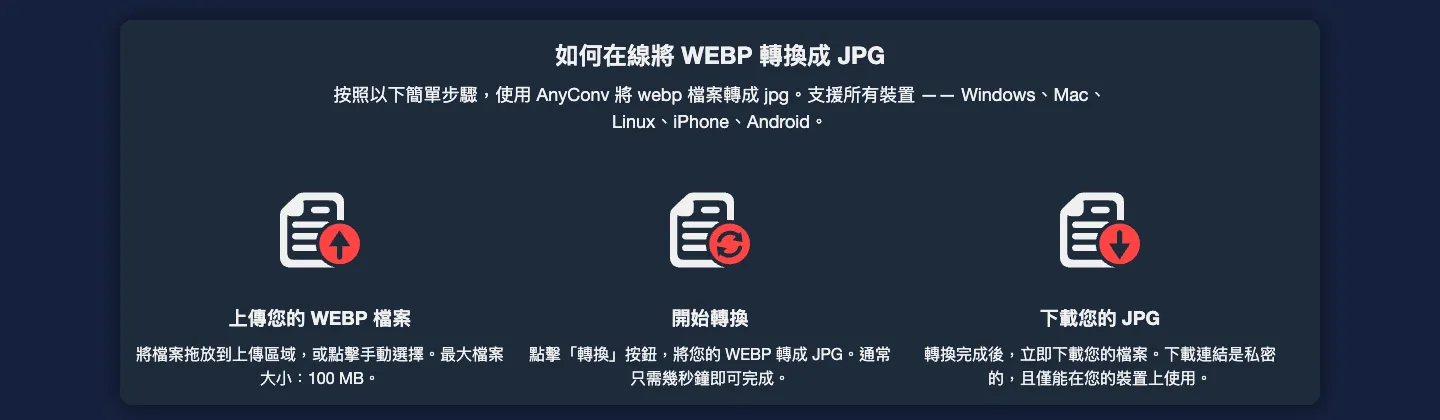 AnyConv 教學:免費線上轉檔 4 步驟,安全性與限制一次看(2026) 3 AnyConv WEBP 轉 JPG 頁面的步驟說明:上傳 WEBP 檔案(最大 100 MB)、點擊轉換、下載 JPG