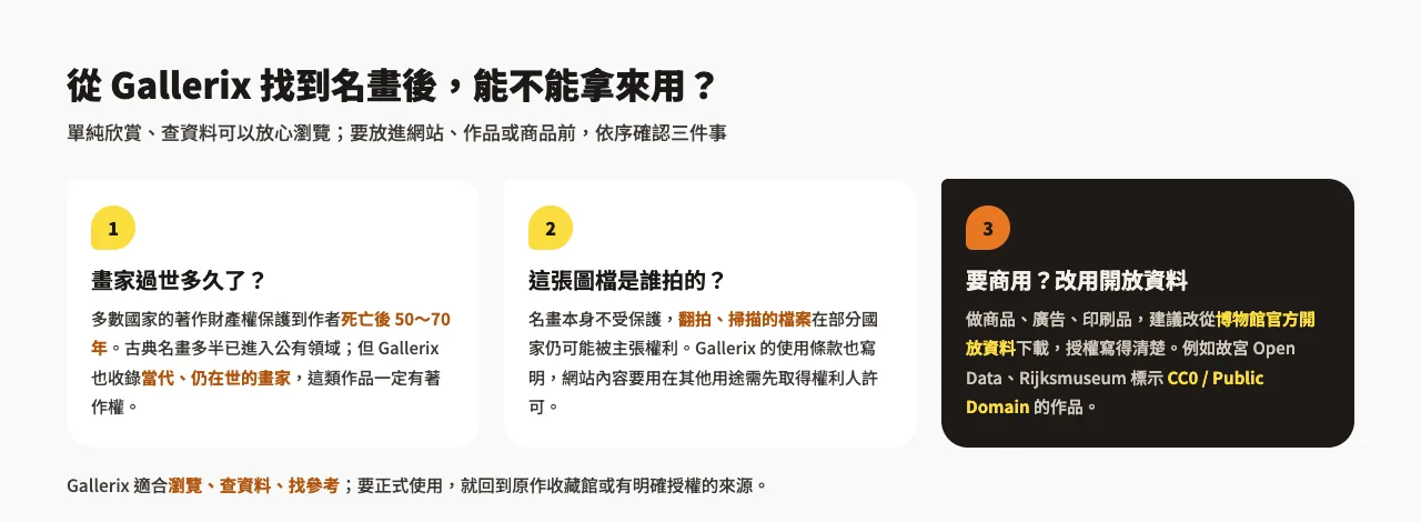 Gallerix 世界名畫圖庫怎麼用?17 萬張名畫線上看與下載授權注意 5 示意圖:從 Gallerix 找到名畫後的三個確認步驟,畫家過世多久、圖檔是誰拍的、要商用就改用博物館開放資料