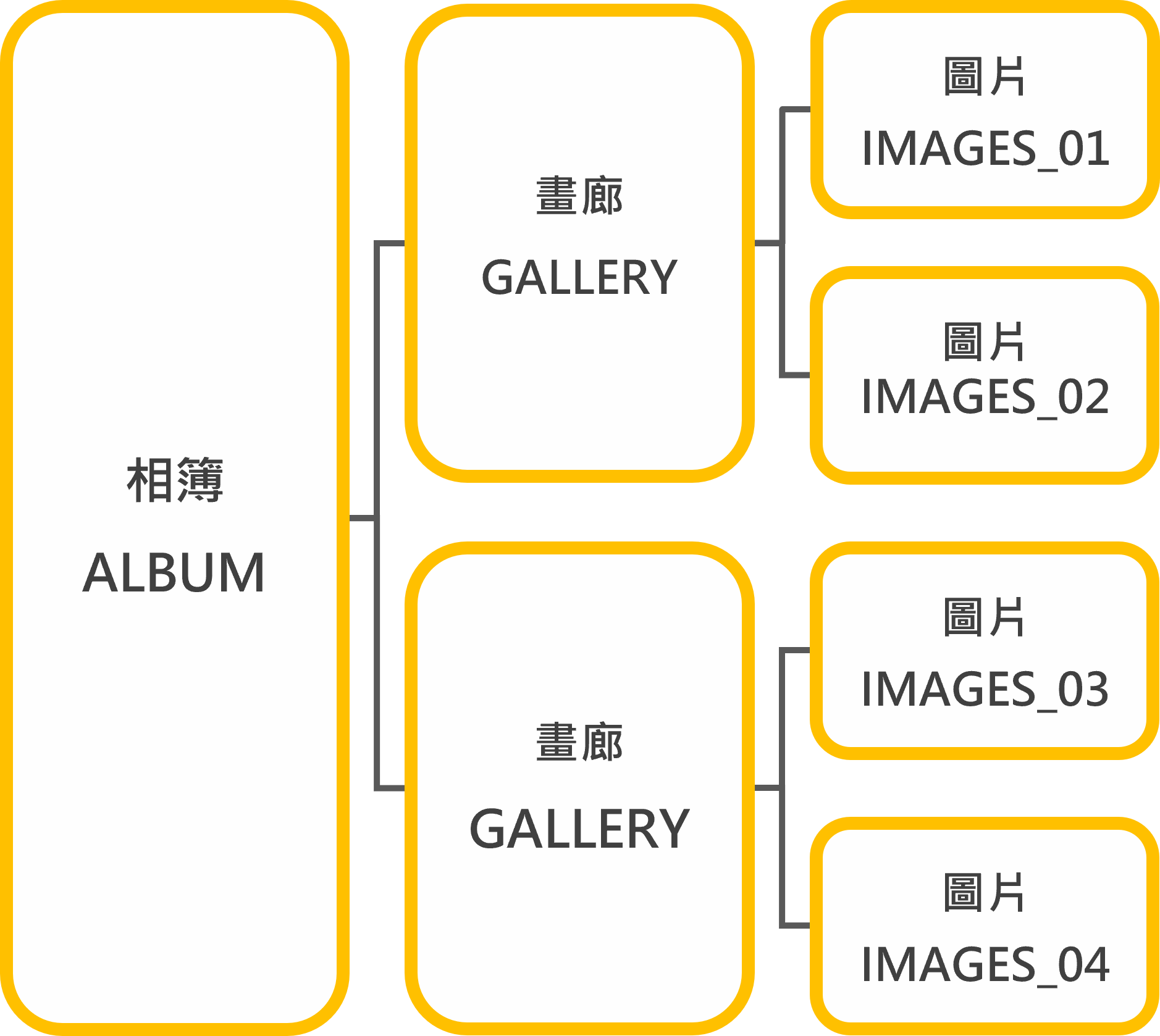 WordPress外掛建立相簿教學！通過 NextGen Gallery 使你擁有相片輪播功能！