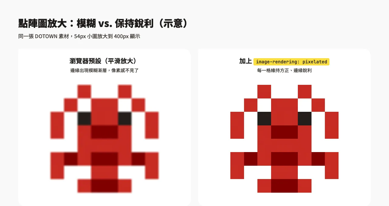 DOTOWN 點陣圖素材網站:日本點點圖免費下載,可商用規約與使用教學 6 同一張點陣圖放大比較示意圖:左邊用瀏覽器預設平滑放大而模糊,右邊加上 image-rendering: pixelated 後邊緣銳利