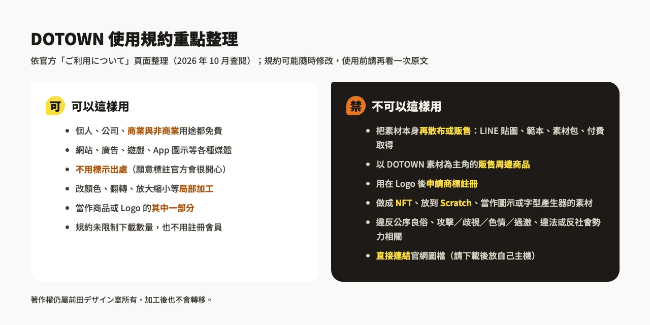 DOTOWN 點陣圖素材網站:日本點點圖免費下載,可商用規約與使用教學 5 DOTOWN 使用規約重點整理示意圖:左邊是可以的用法,右邊是禁止事項
