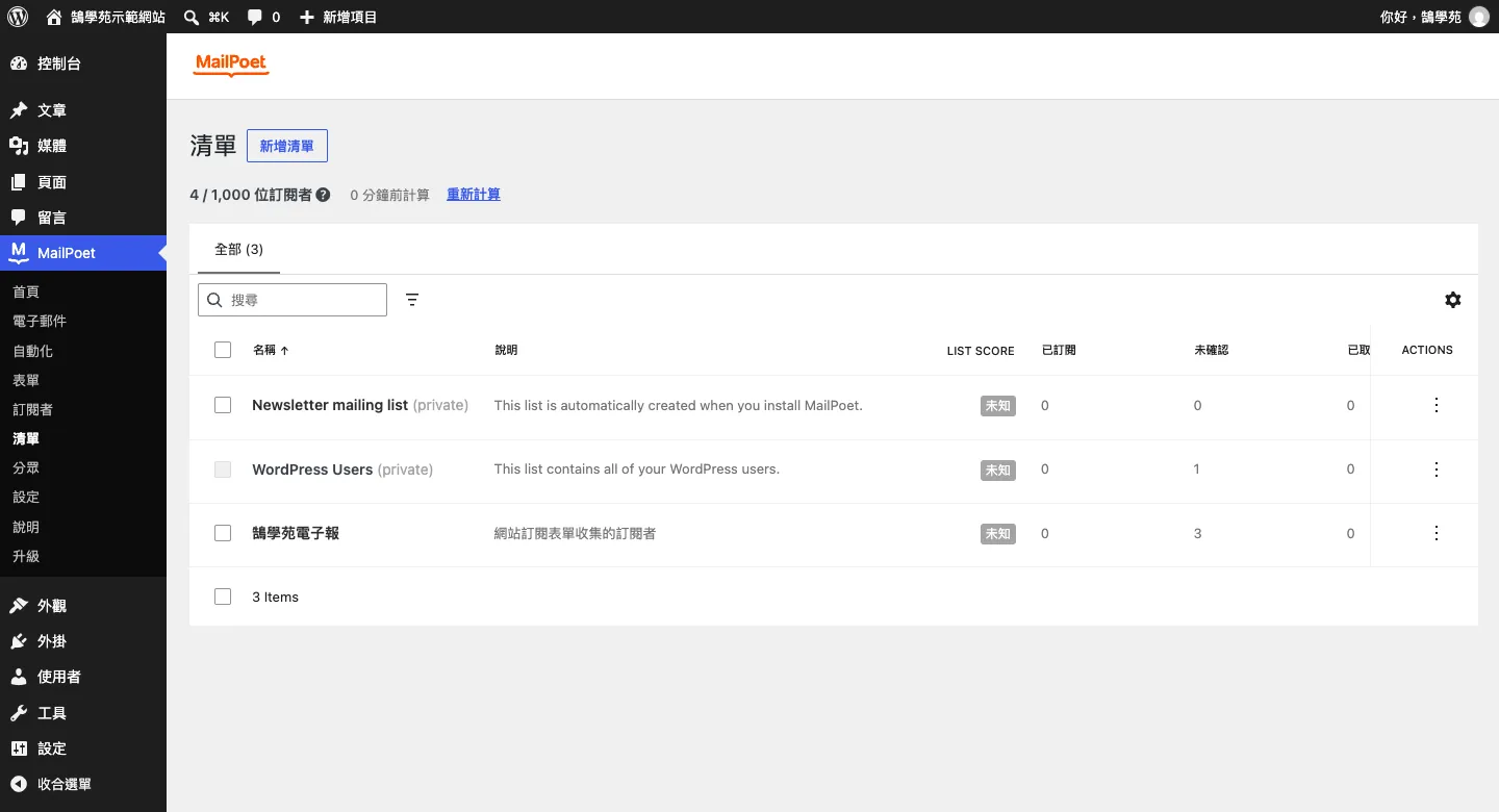 MailPoet 清單頁，列出 Newsletter mailing list、WordPress Users 與自建的鵠學苑電子報，並顯示已訂閱、未確認等人數