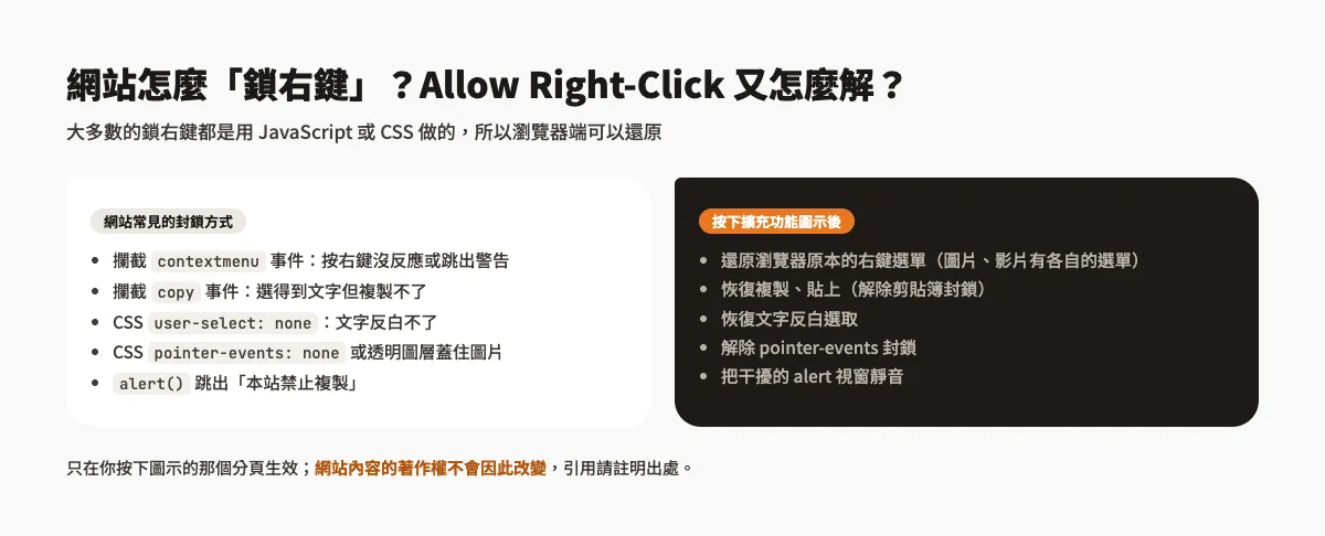 Allow Right-Click:解除網頁鎖右鍵、不能複製的 Chrome 擴充功能 2 網站常見的封鎖方式(攔截右鍵與複製事件、CSS 禁止選取、透明圖層蓋住圖片、跳出警告)與 Allow Right-Click 還原的項目對照