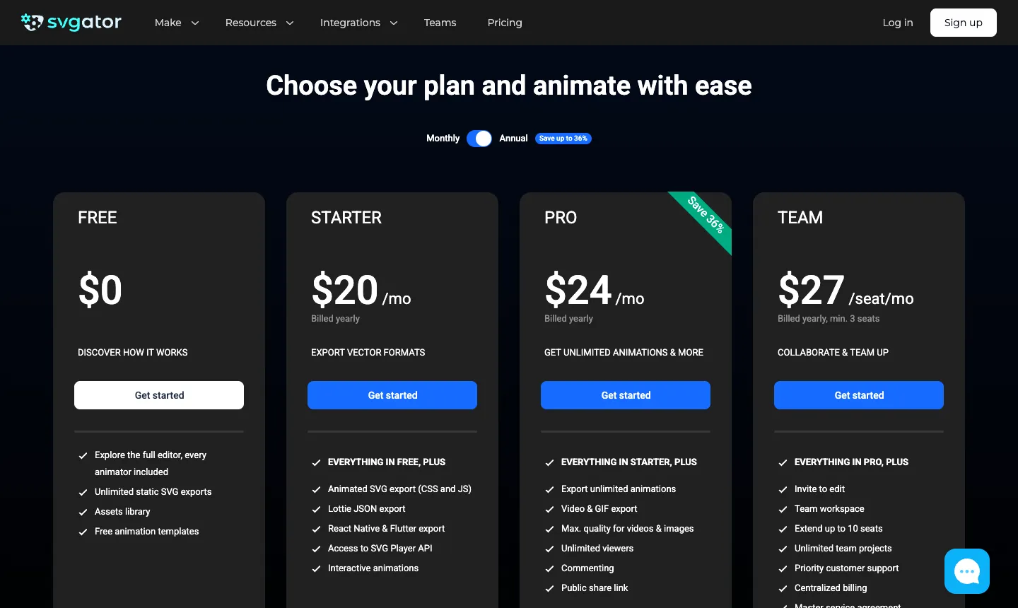 SVGator 價格頁年繳方案：FREE 0 美元、STARTER 每月 20 美元、PRO 每月 24 美元、TEAM 每人每月 27 美元（最少 3 人），下方列出各方案功能