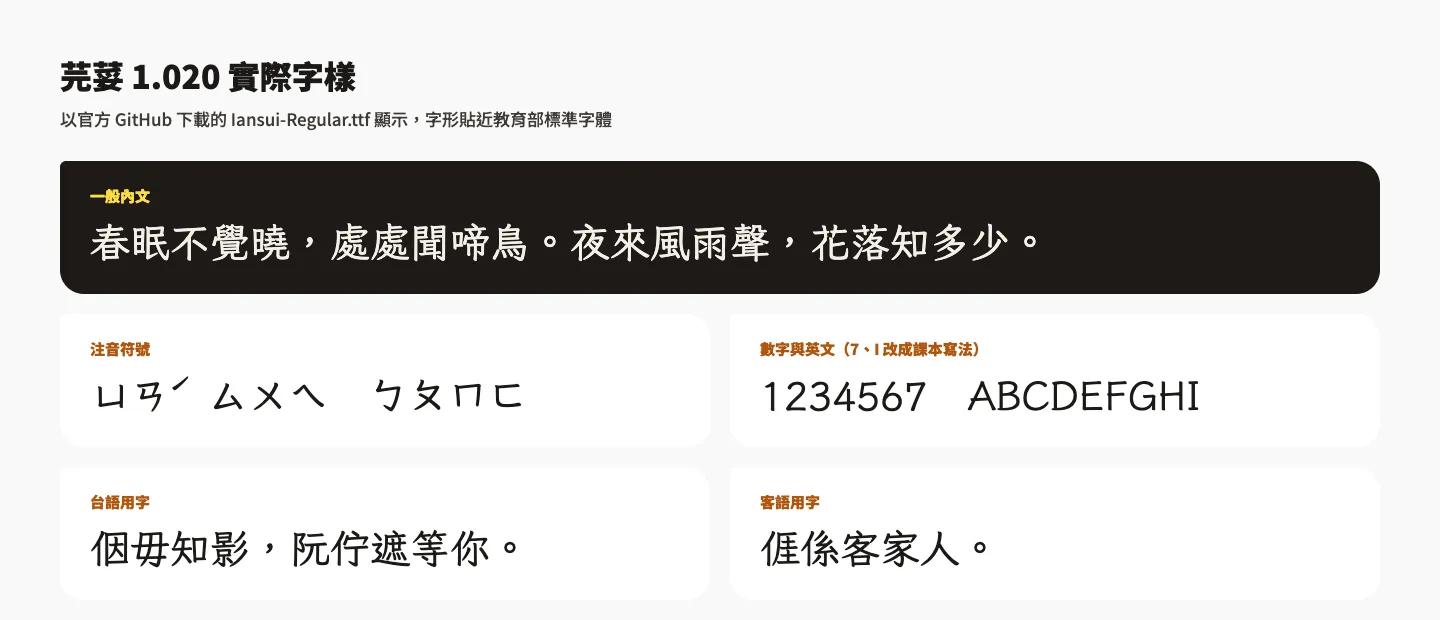 芫荽體(香菜字體)下載與安裝|免費可商用的繁體楷書開源字型 3 芫荽 1.020 實際字樣:唐詩內文、注音符號、數字與英文、台語用字「𪜶毋知影,阮佇遮等你」與客語用字「𠊎係客家人」