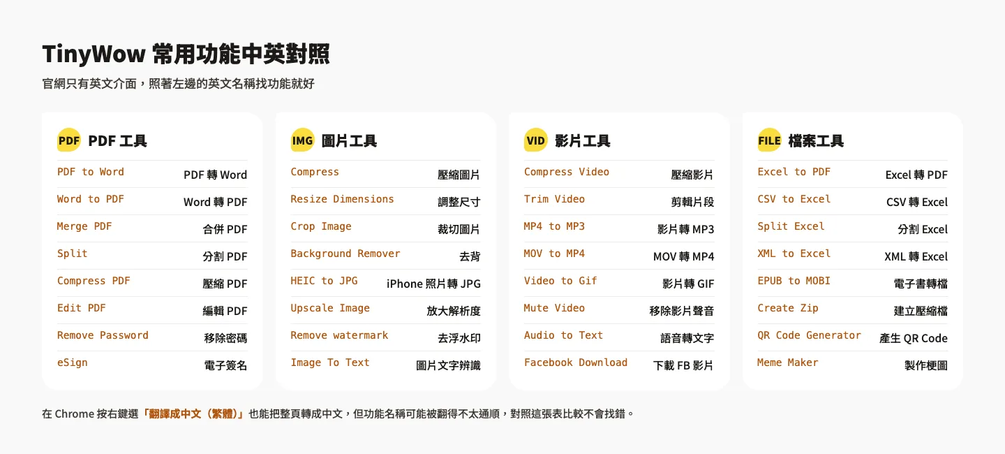 TinyWow 中文版有嗎?免費 PDF、圖片、影片轉檔工具教學與中英功能對照 1 TinyWow 常用功能中英對照表,分成 PDF、圖片、影片、檔案四大類